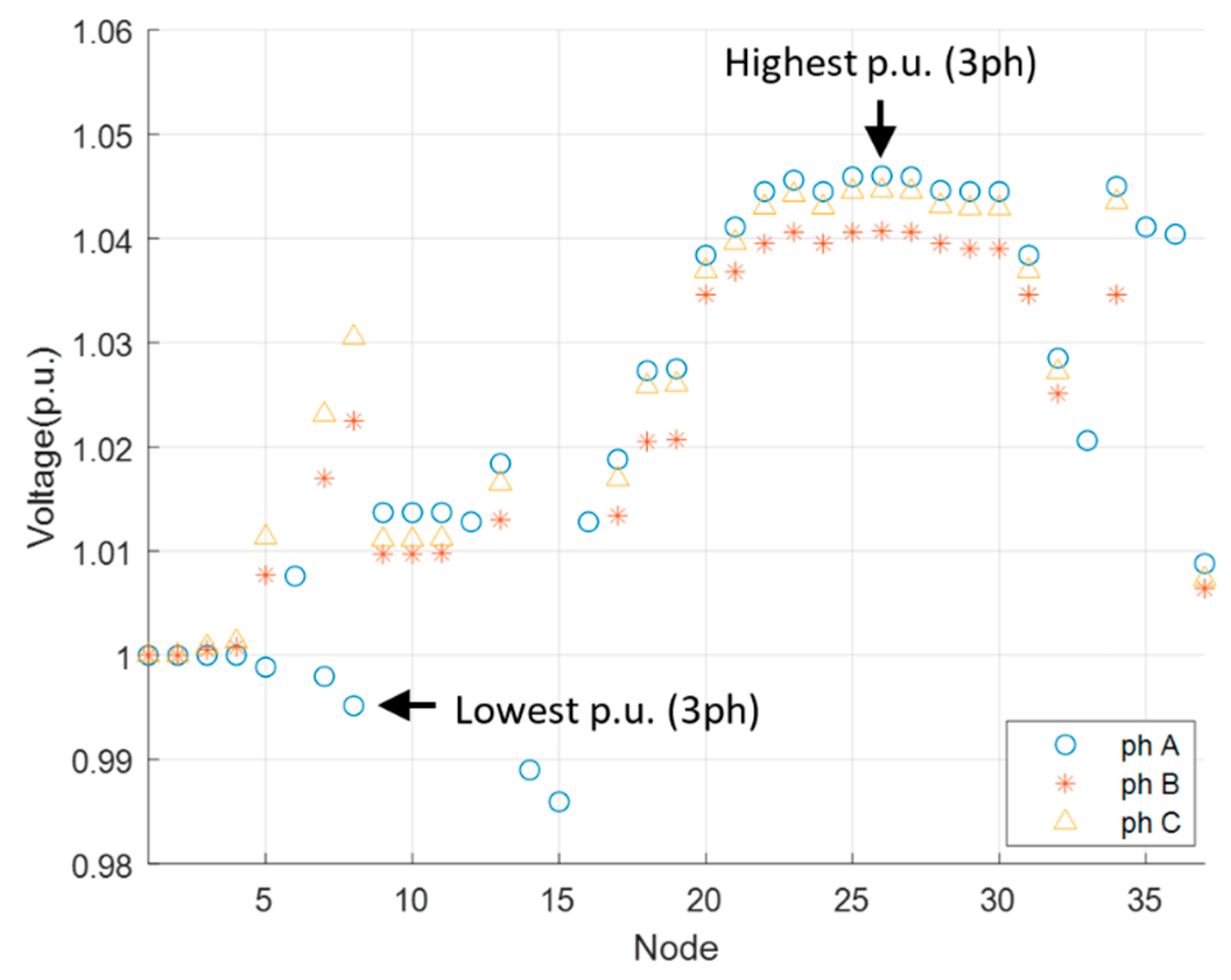 Energies 16 04842 g002 Energies 16 04842 g002