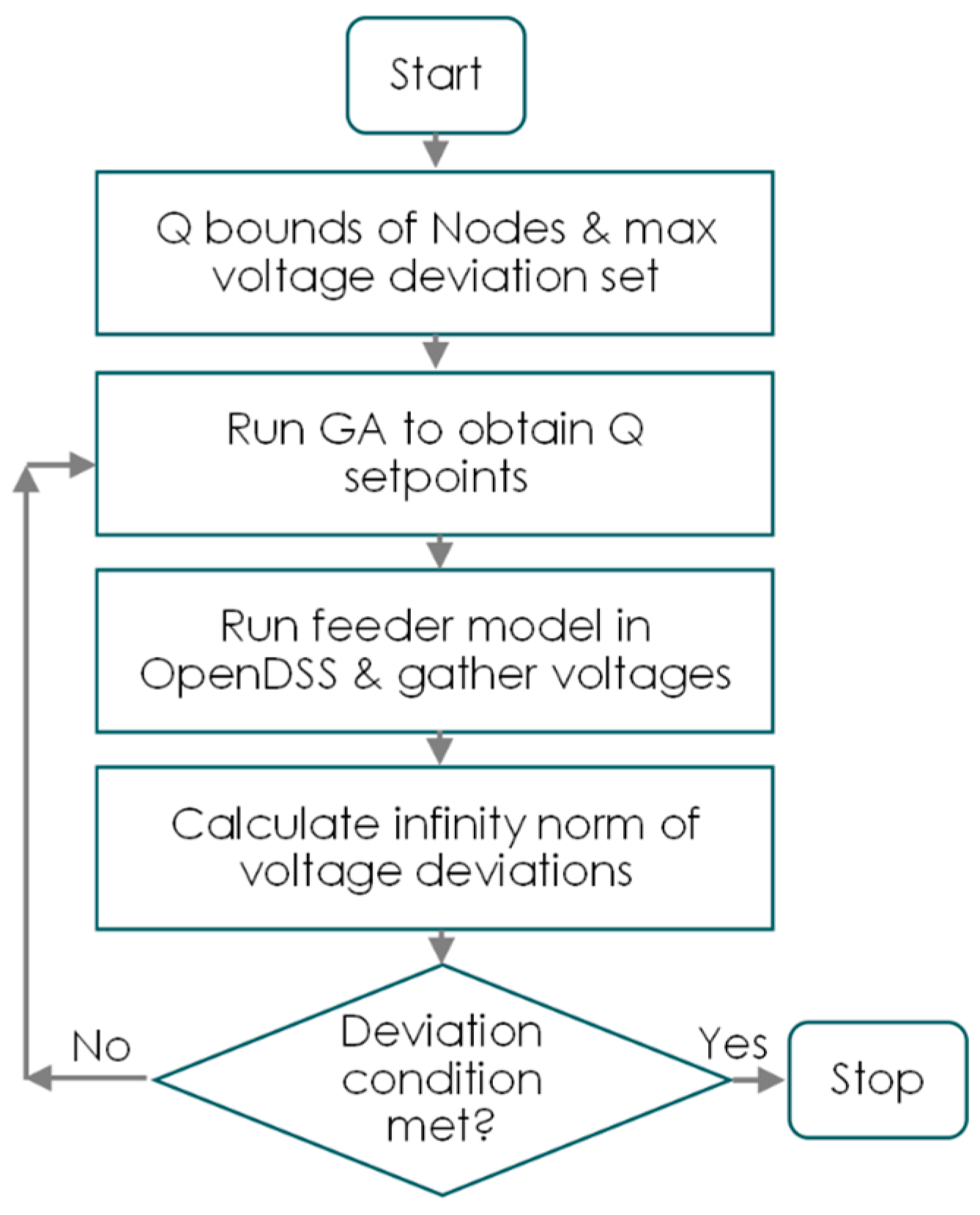 Energies 16 04842 g005 Energies 16 04842 g005