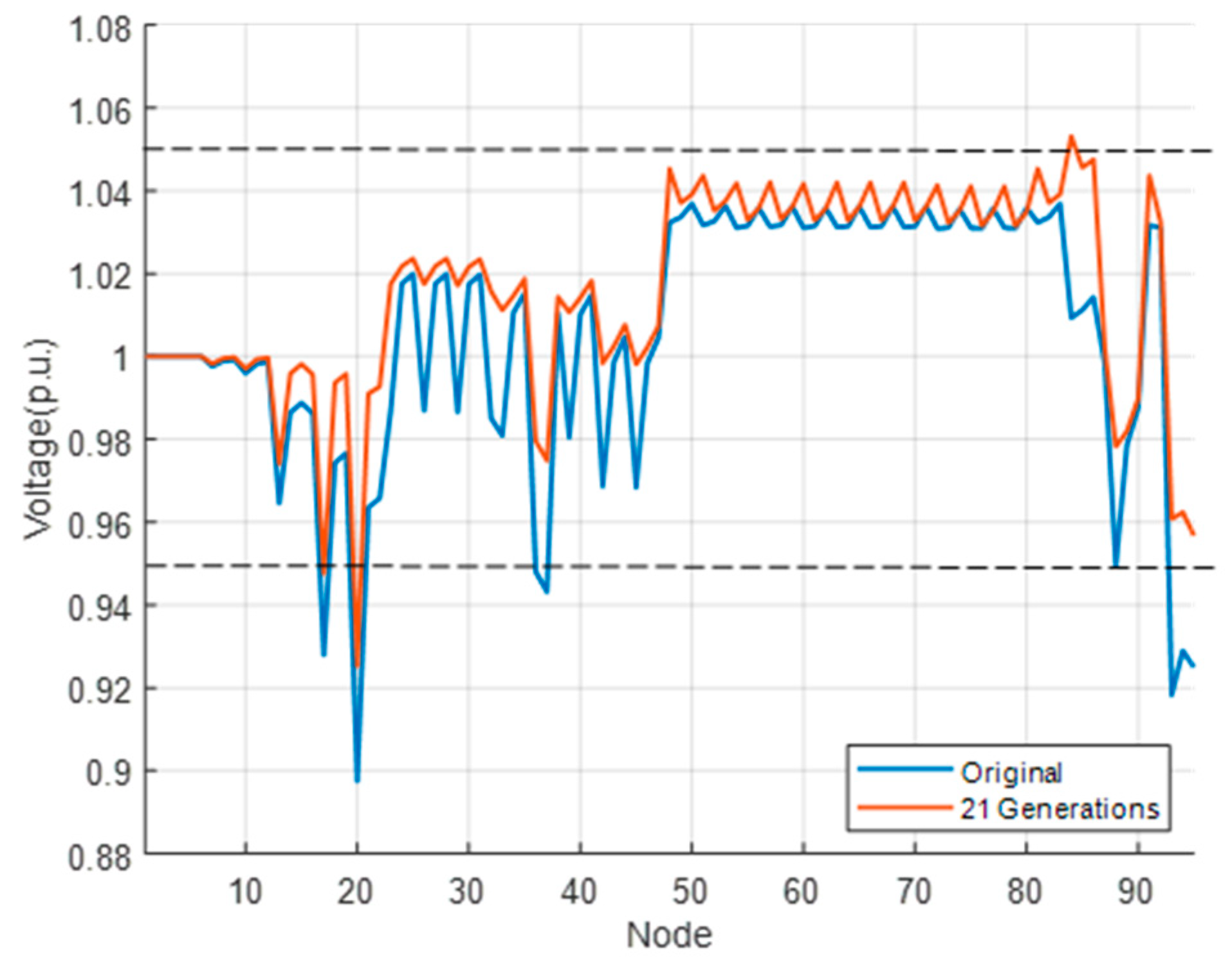 Energies 16 04842 g007 Energies 16 04842 g007
