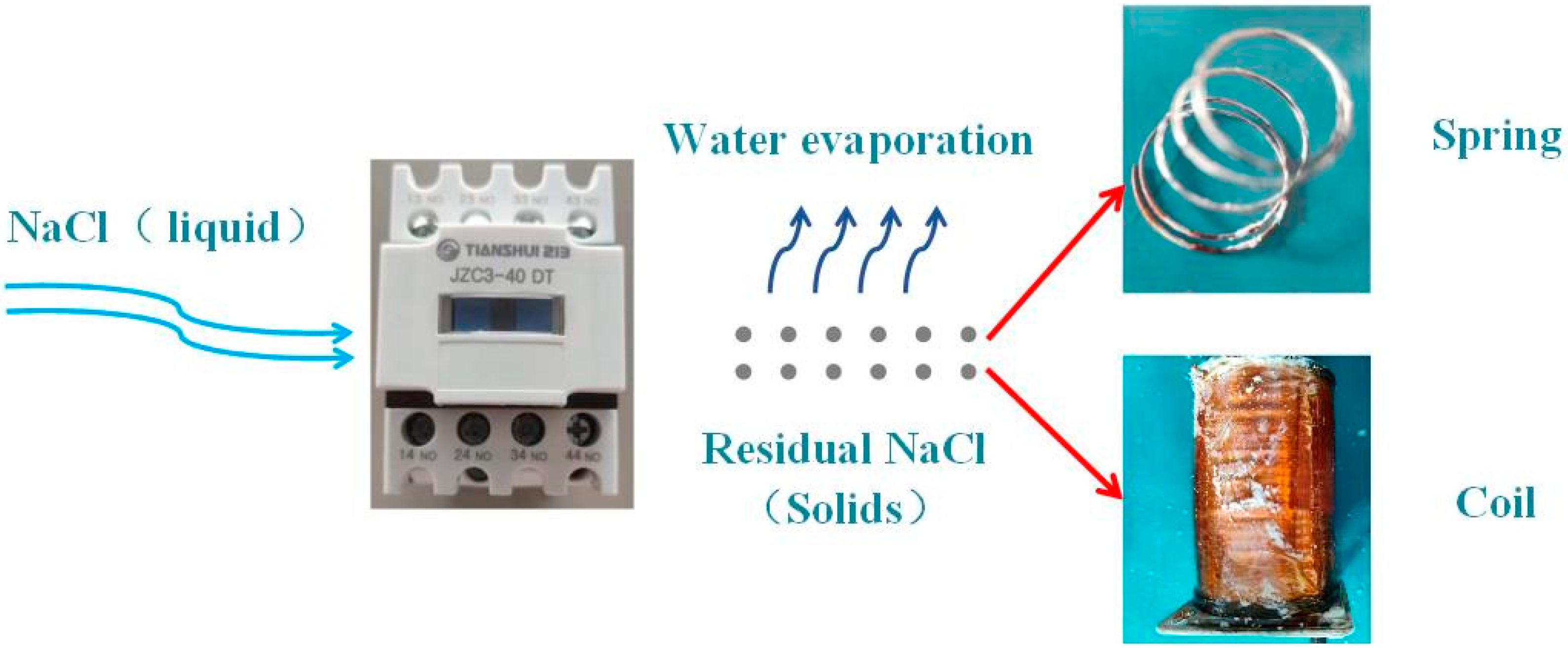Energies 16 04843 g003 Energies 16 04843 g003