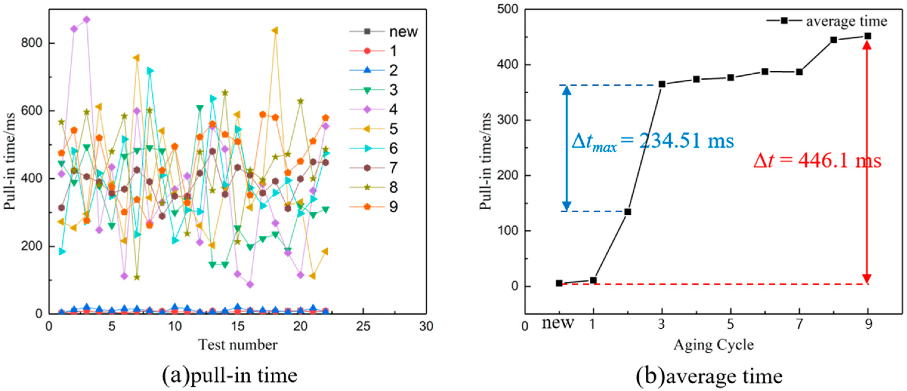 Energies 16 04843 g006 Energies 16 04843 g006
