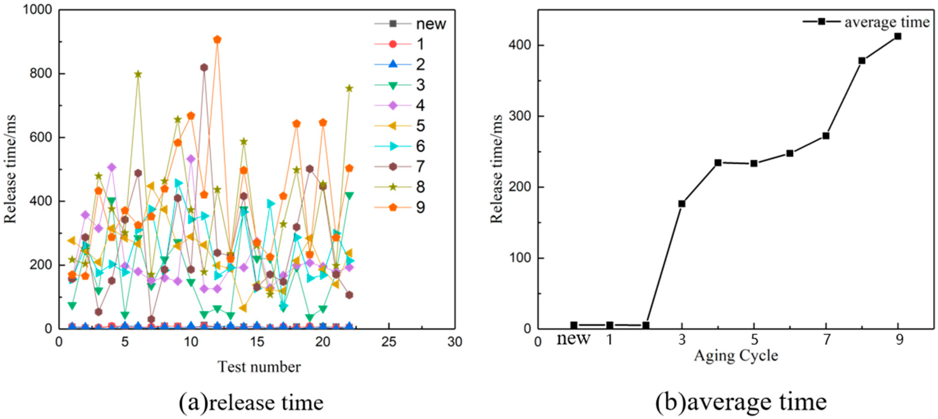 Energies 16 04843 g007 Energies 16 04843 g007