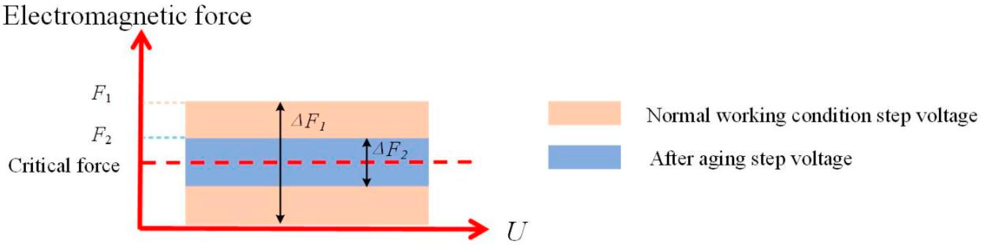 Energies 16 04843 g009 Energies 16 04843 g009