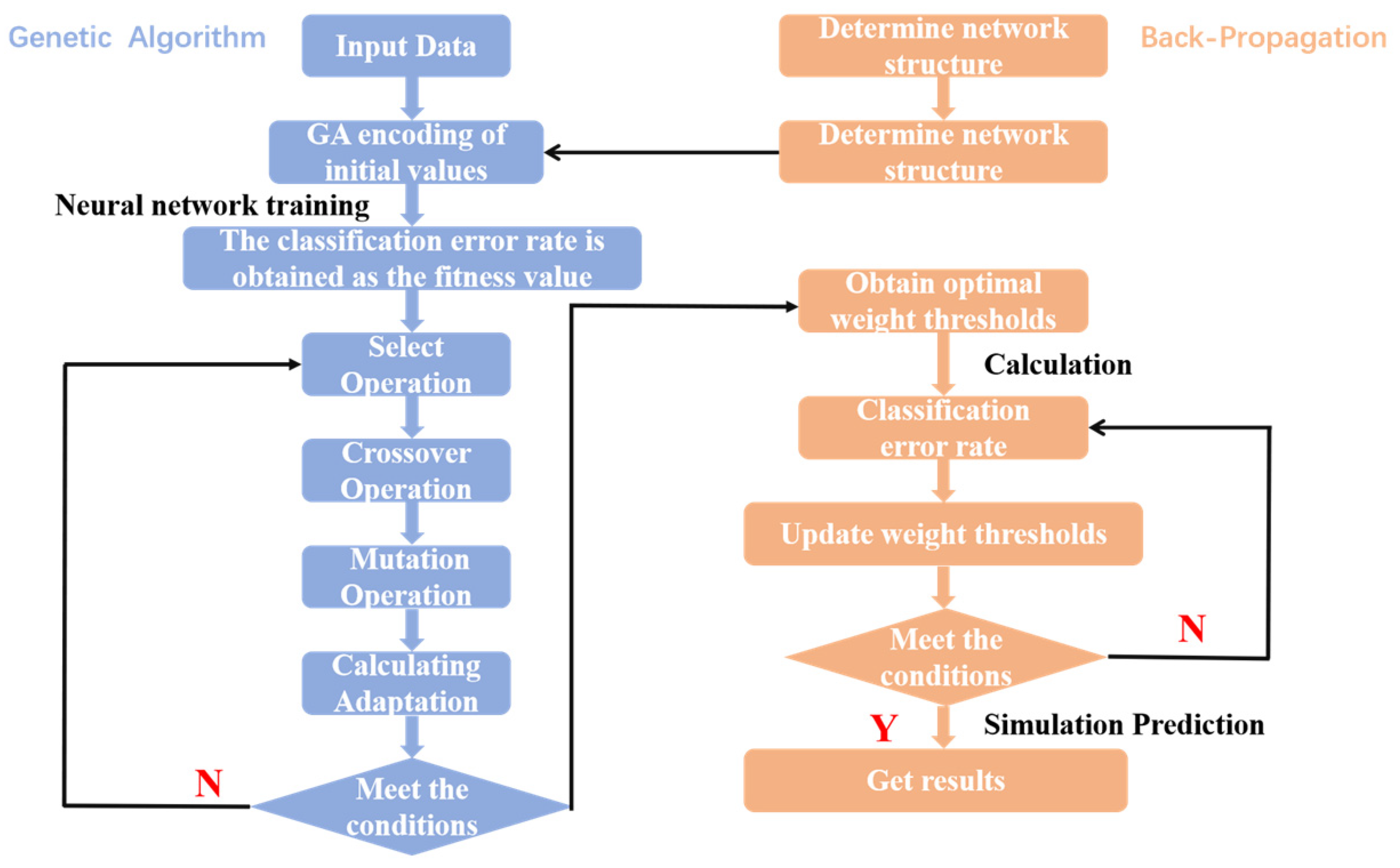 Energies 16 04843 g012 Energies 16 04843 g012