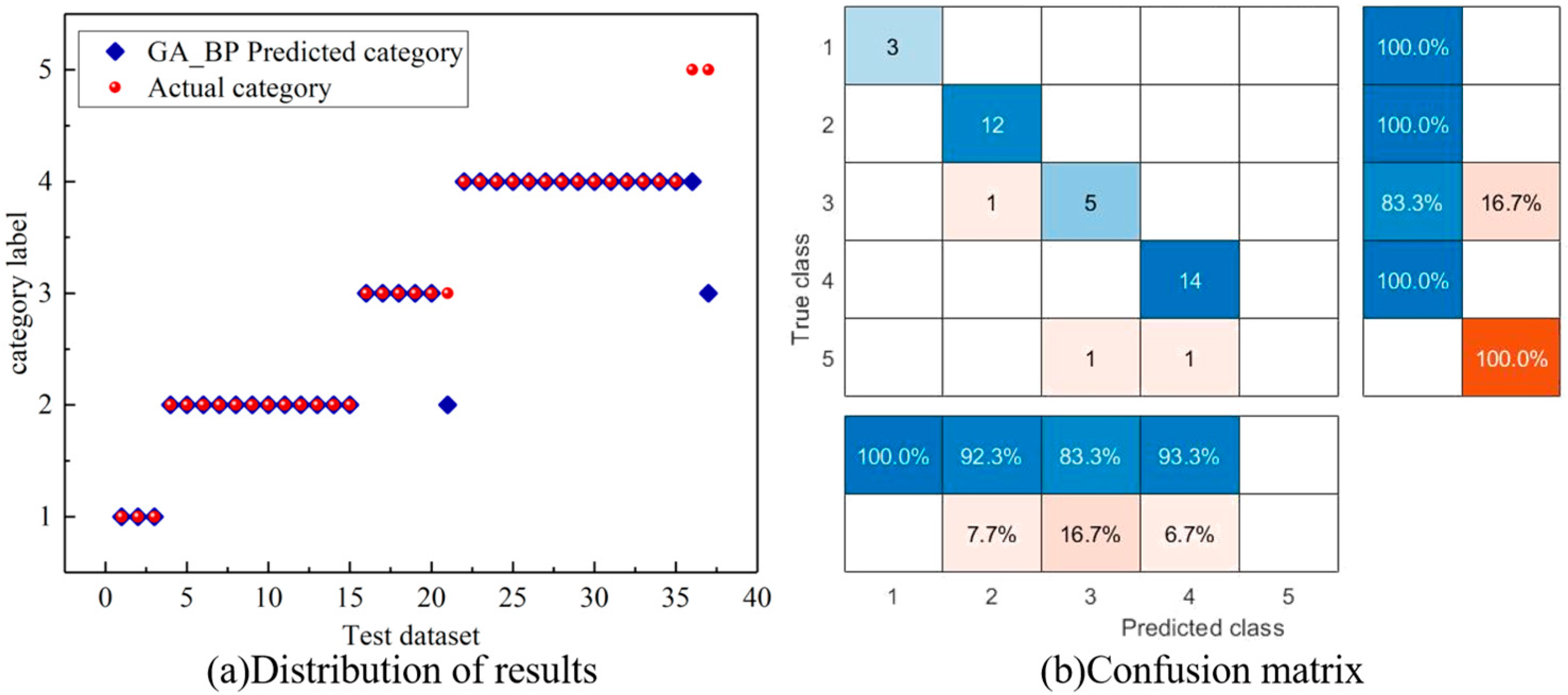 Energies 16 04843 g013 Energies 16 04843 g013
