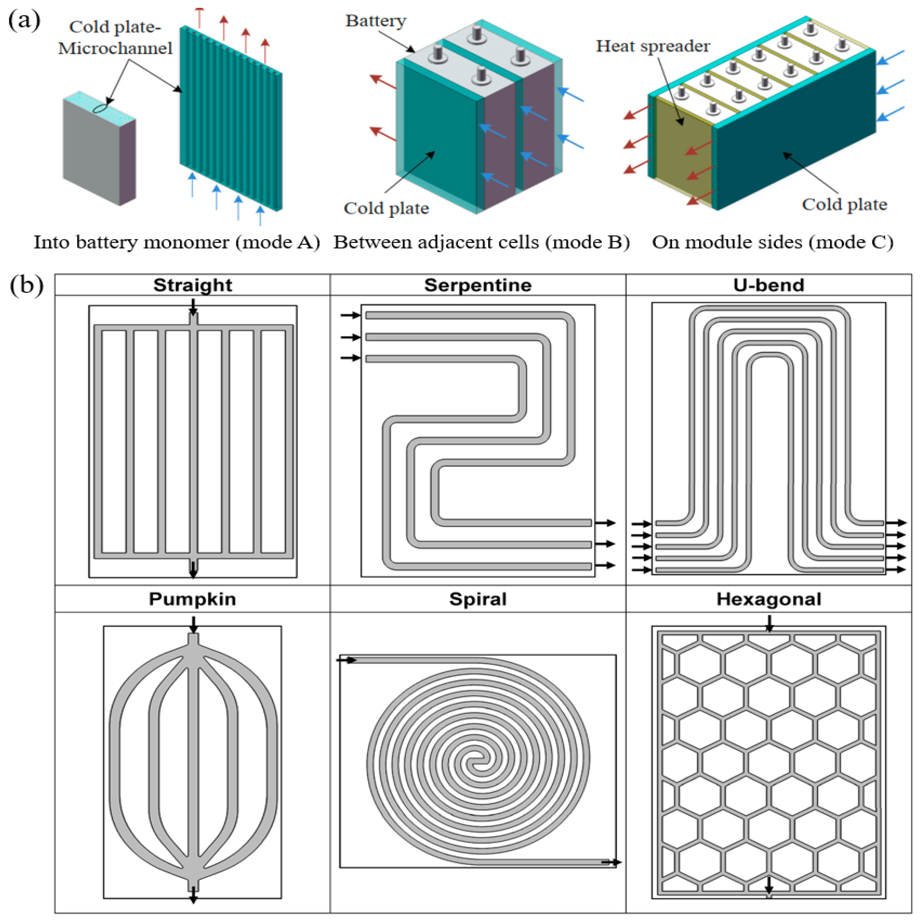 Energies 16 04845 g004