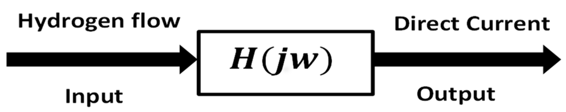 Energies 16 04846 g003