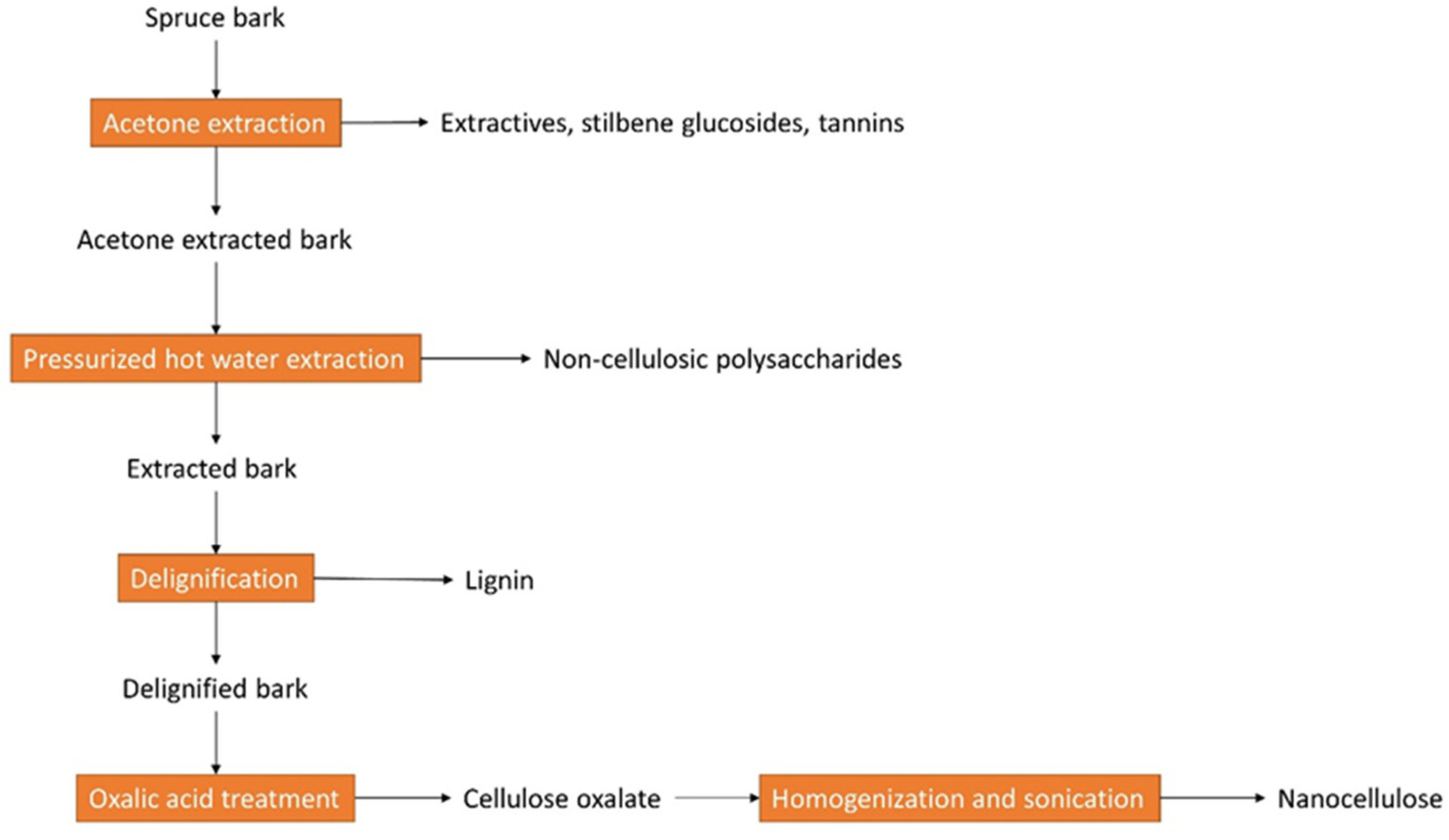 Energies 16 04848 g004