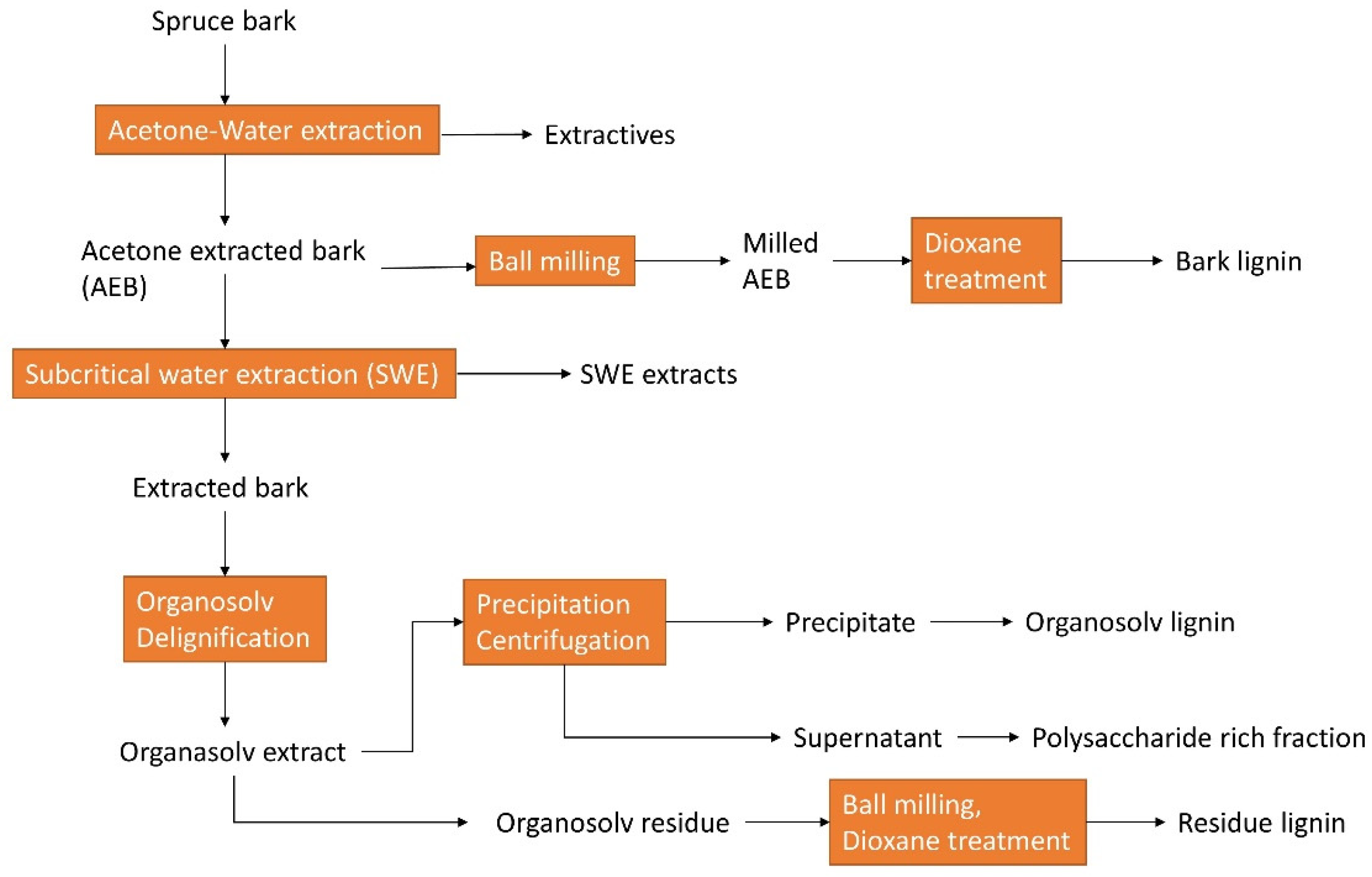 Energies 16 04848 g005