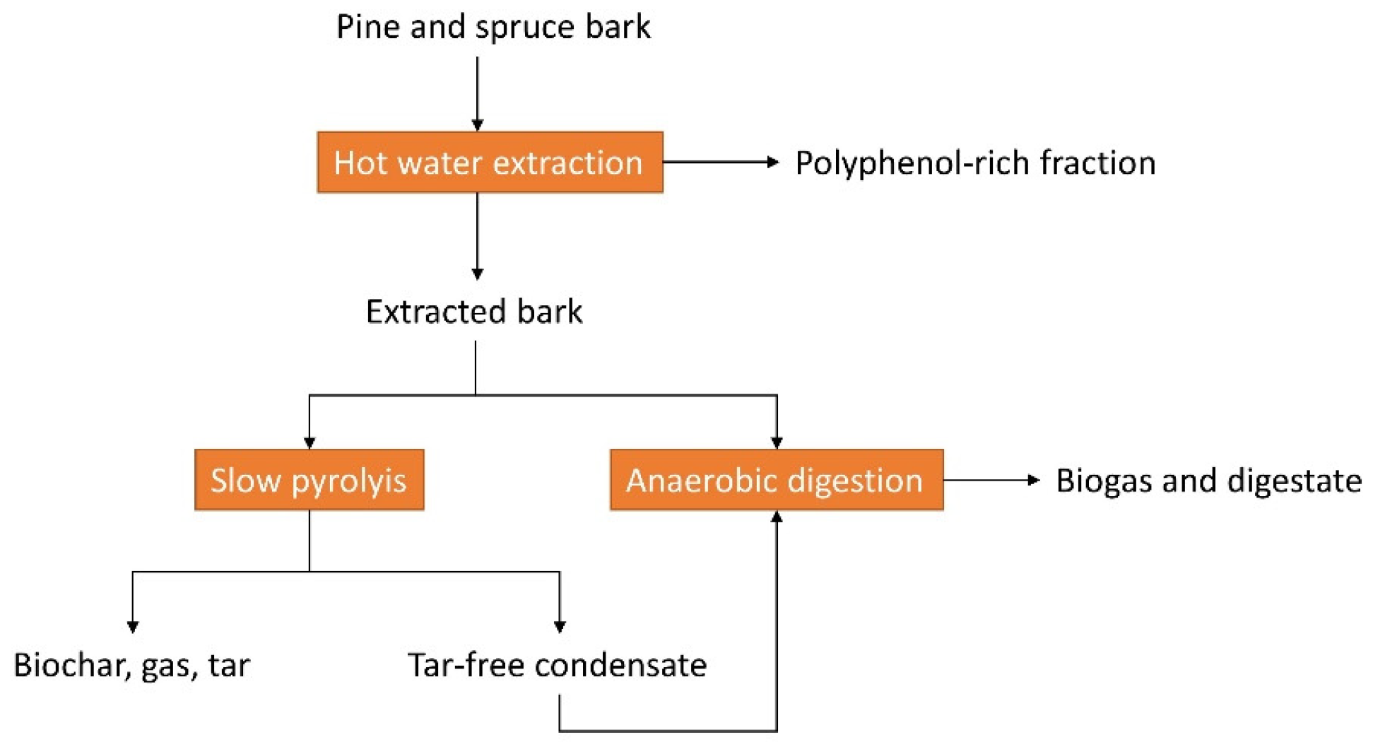 Energies 16 04848 g006