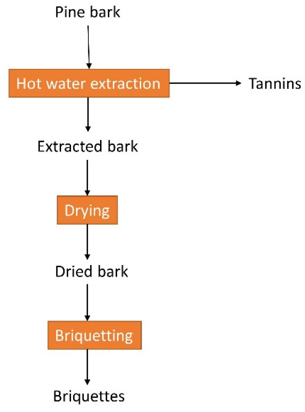 Energies 16 04848 g008