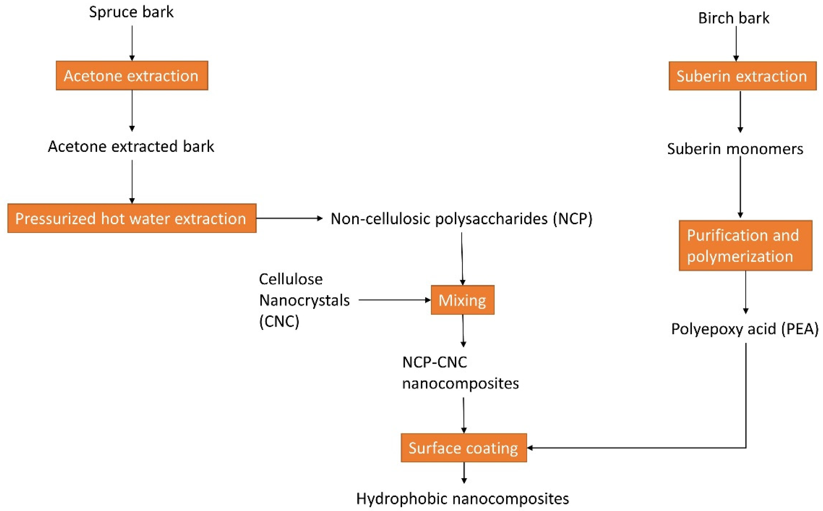 Energies 16 04848 g010