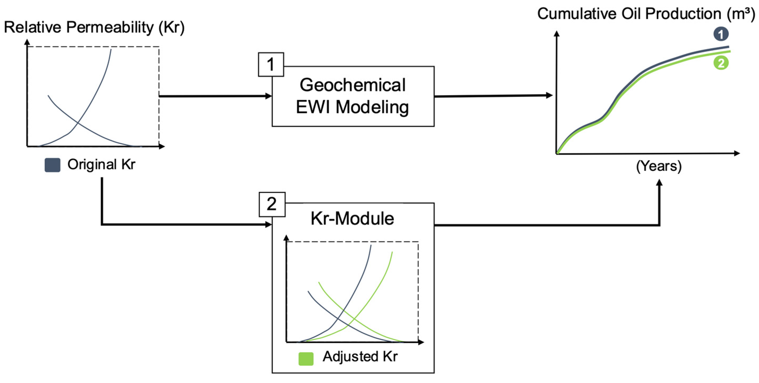 Energies 16 04849 g001 550