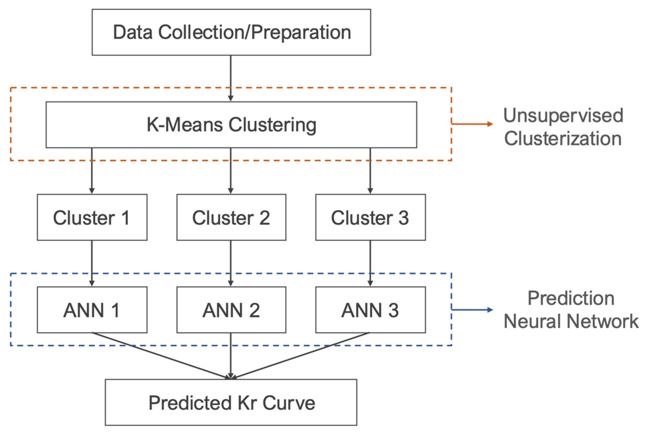 Energies 16 04849 g002 550