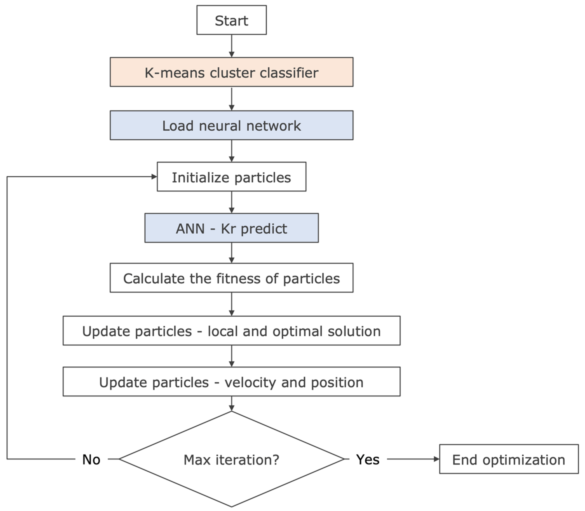 Energies 16 04849 g003 550