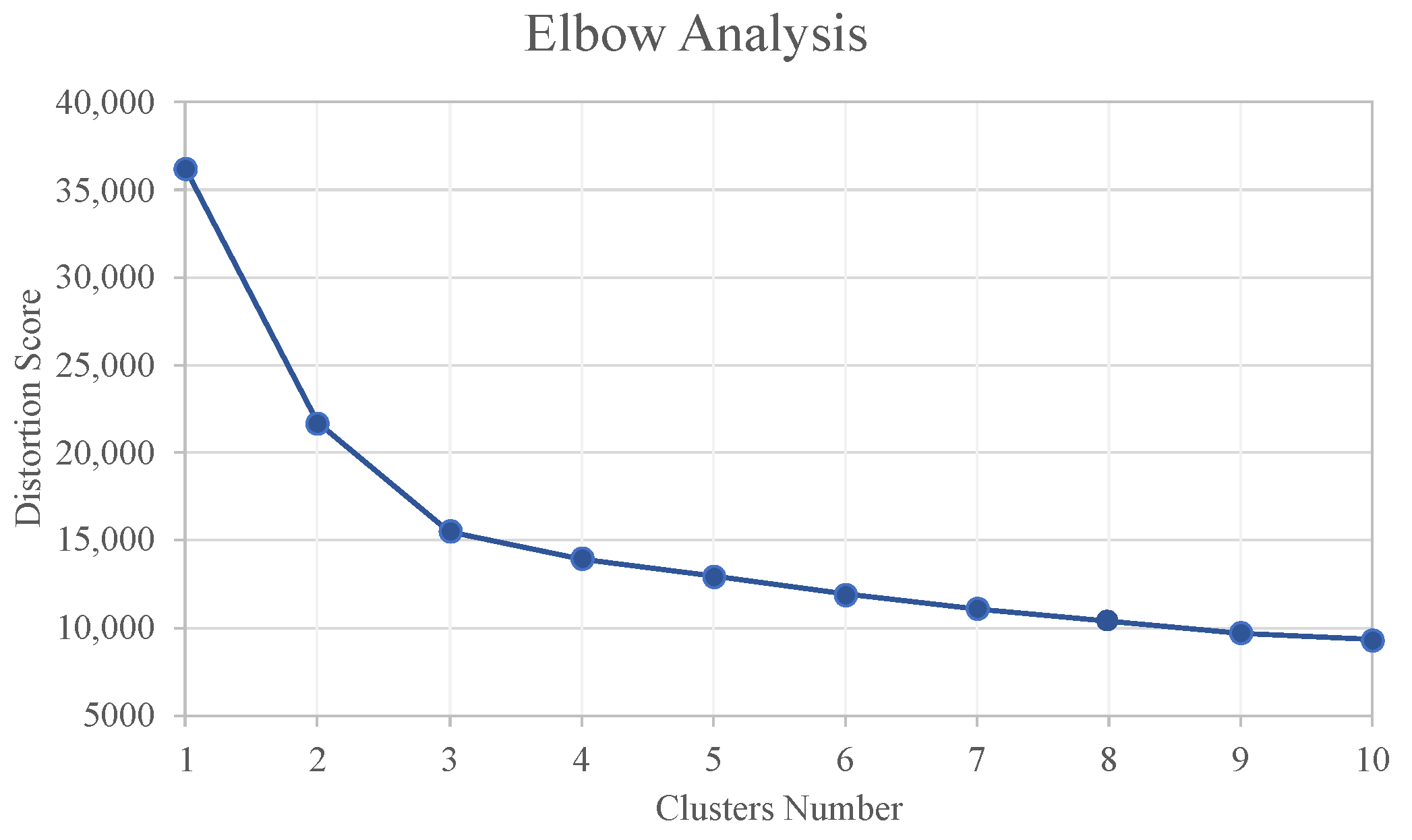 Energies 16 04849 g006 550