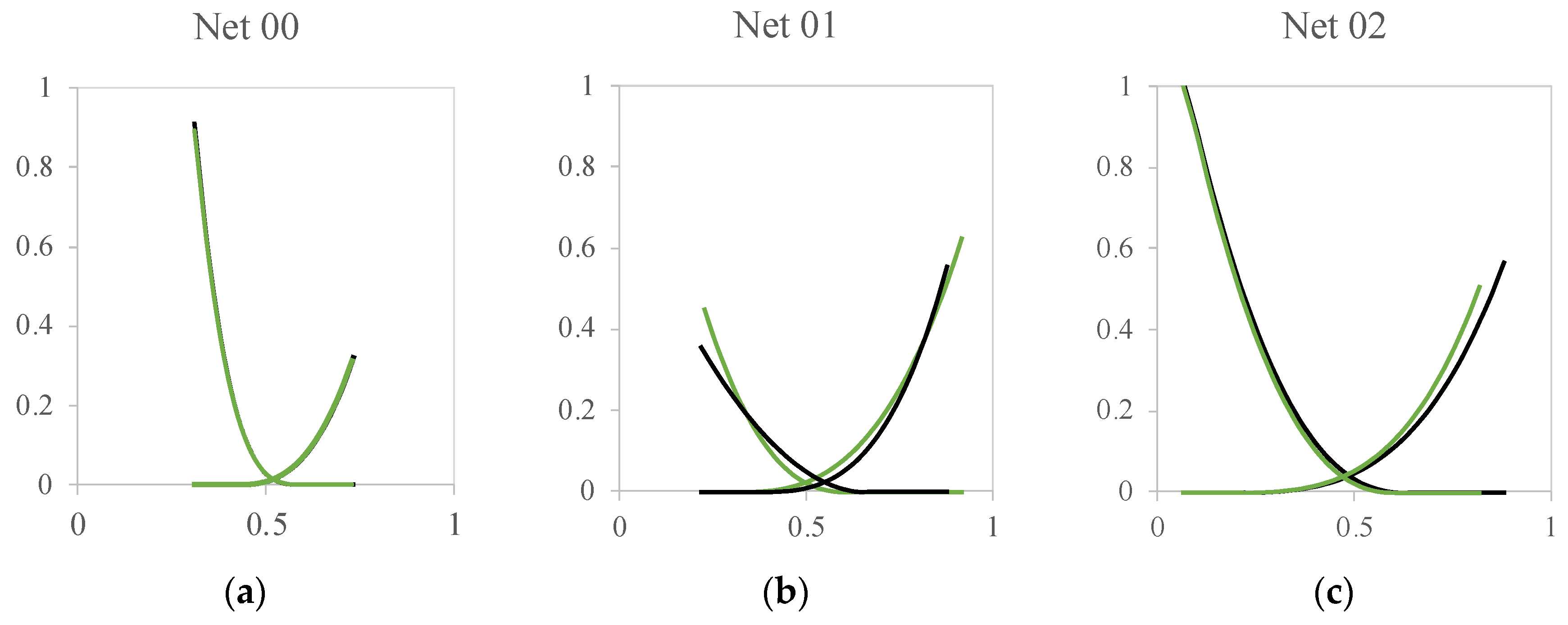 Energies 16 04849 g011 550