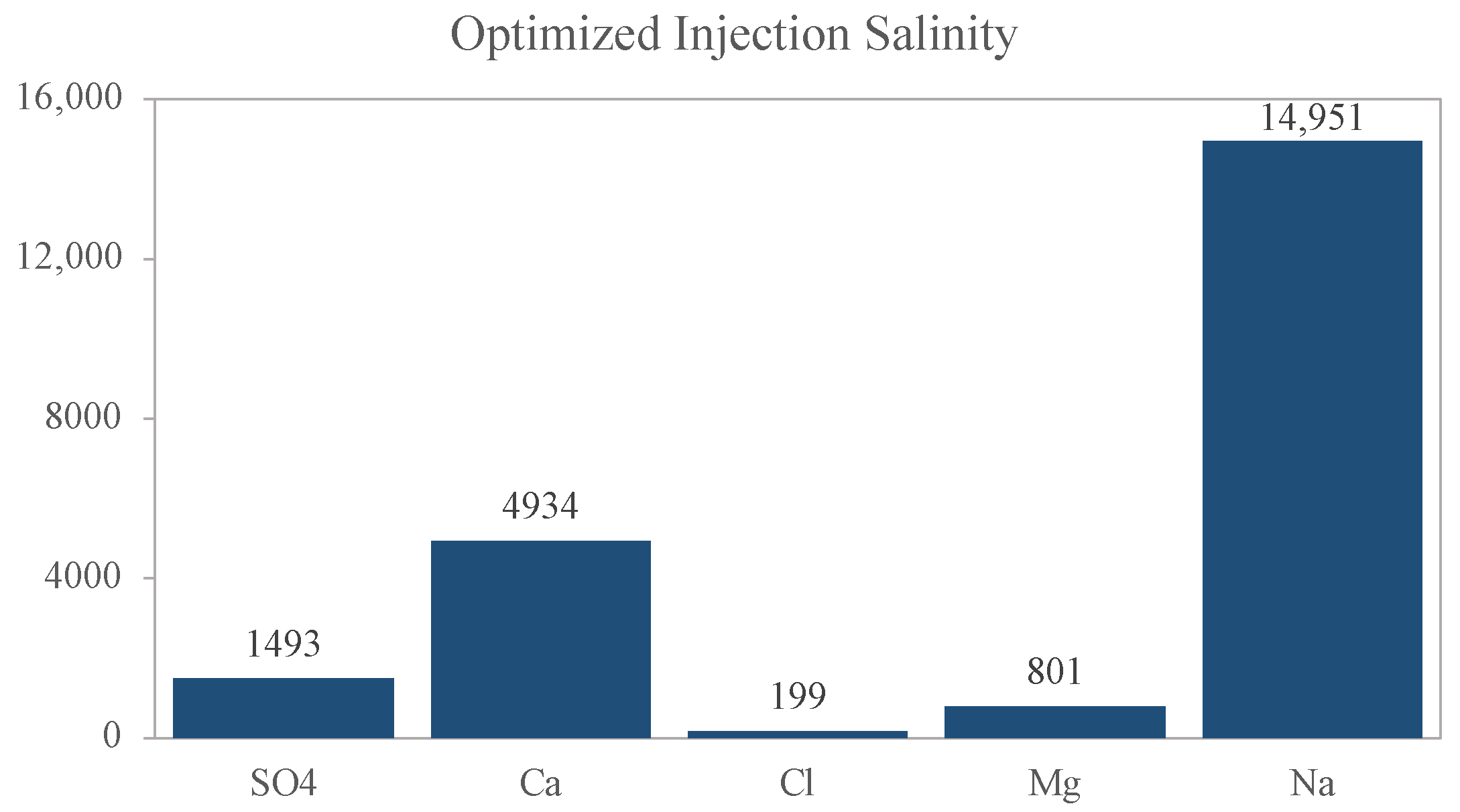 Energies 16 04849 g013 550