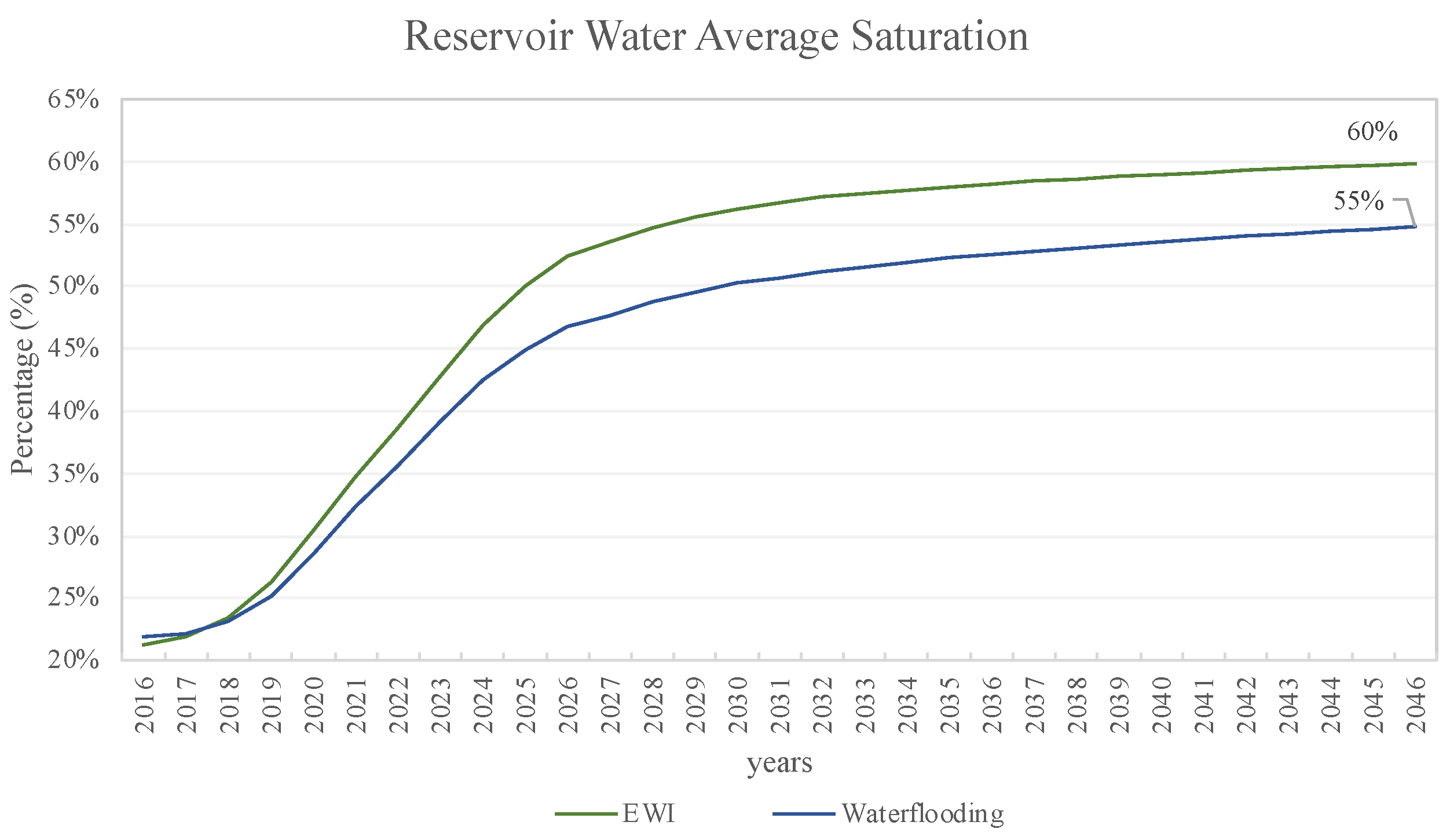 Energies 16 04849 g015 550