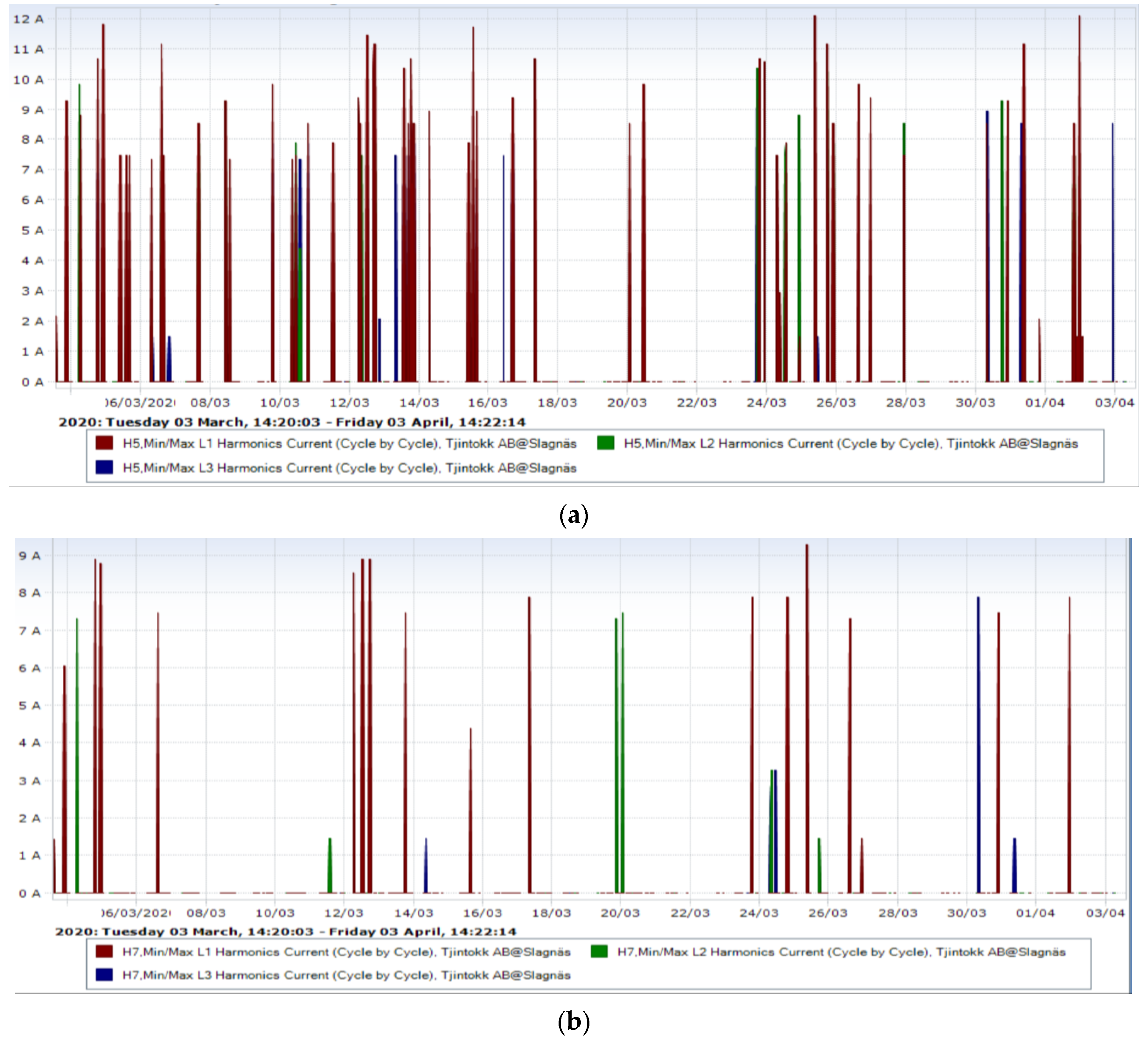 Energies 16 04850 g001a
