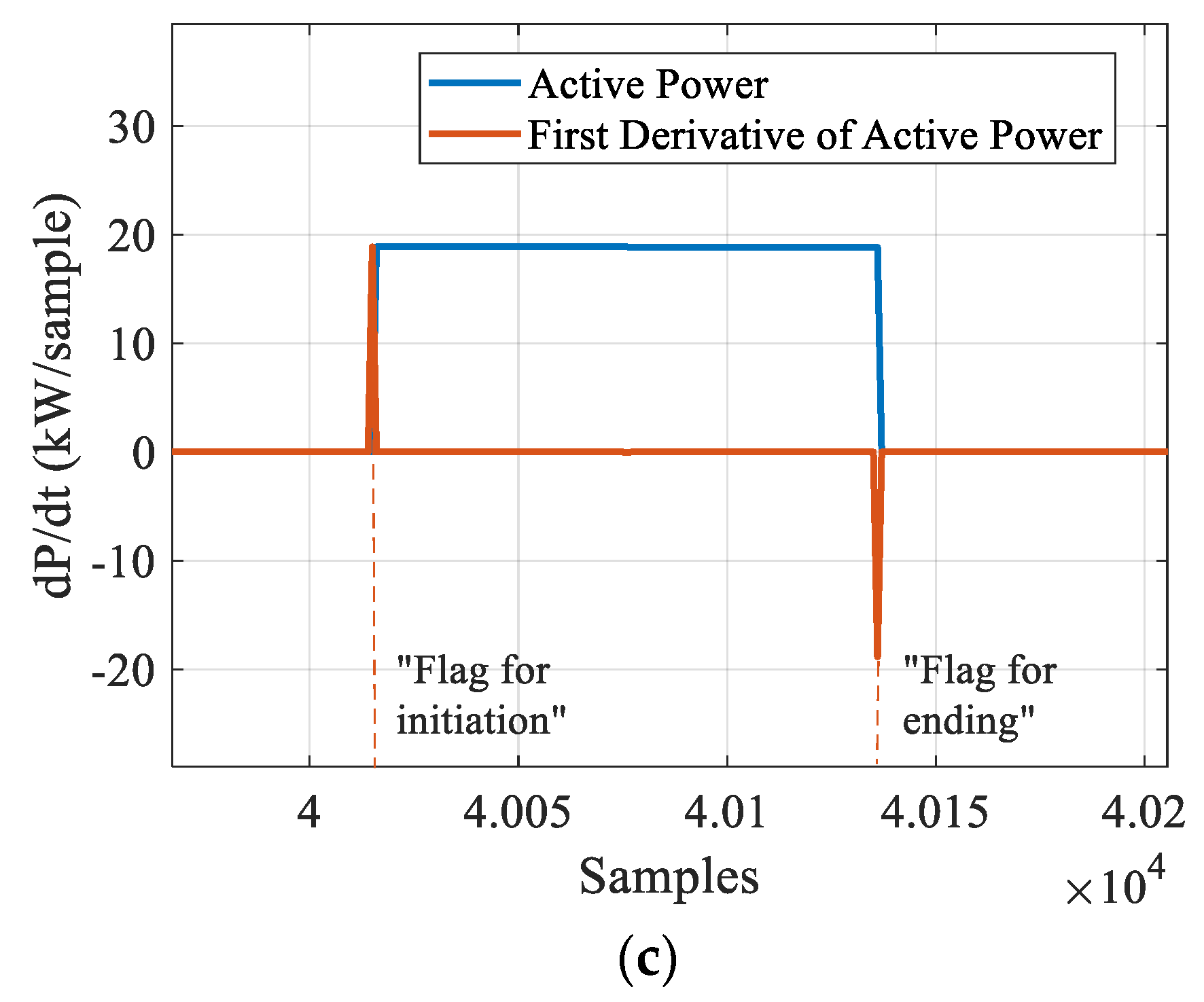 Energies 16 04850 g005b
