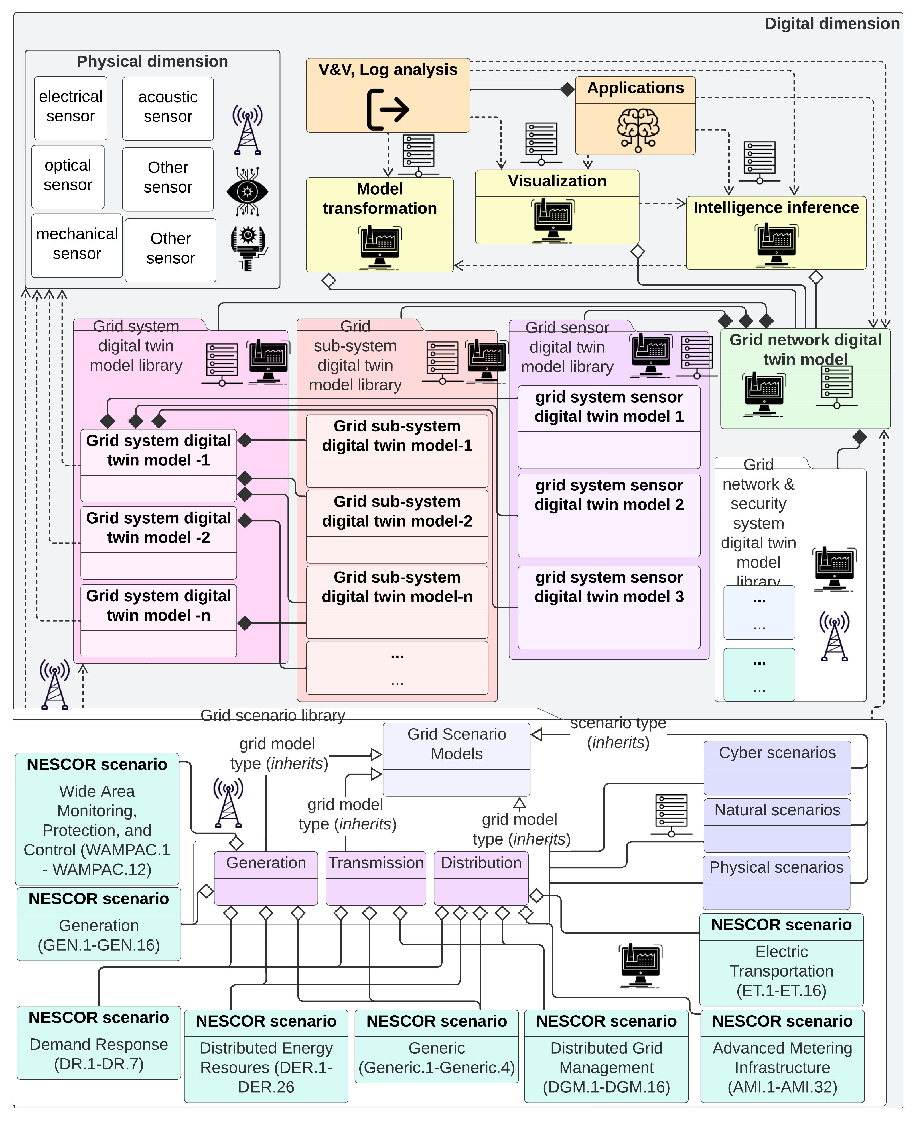 Energies 16 04853 g007