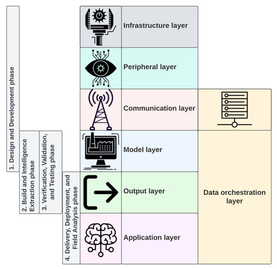 Energies | Free Full-Text | A Theoretical Open Architecture Framework ...