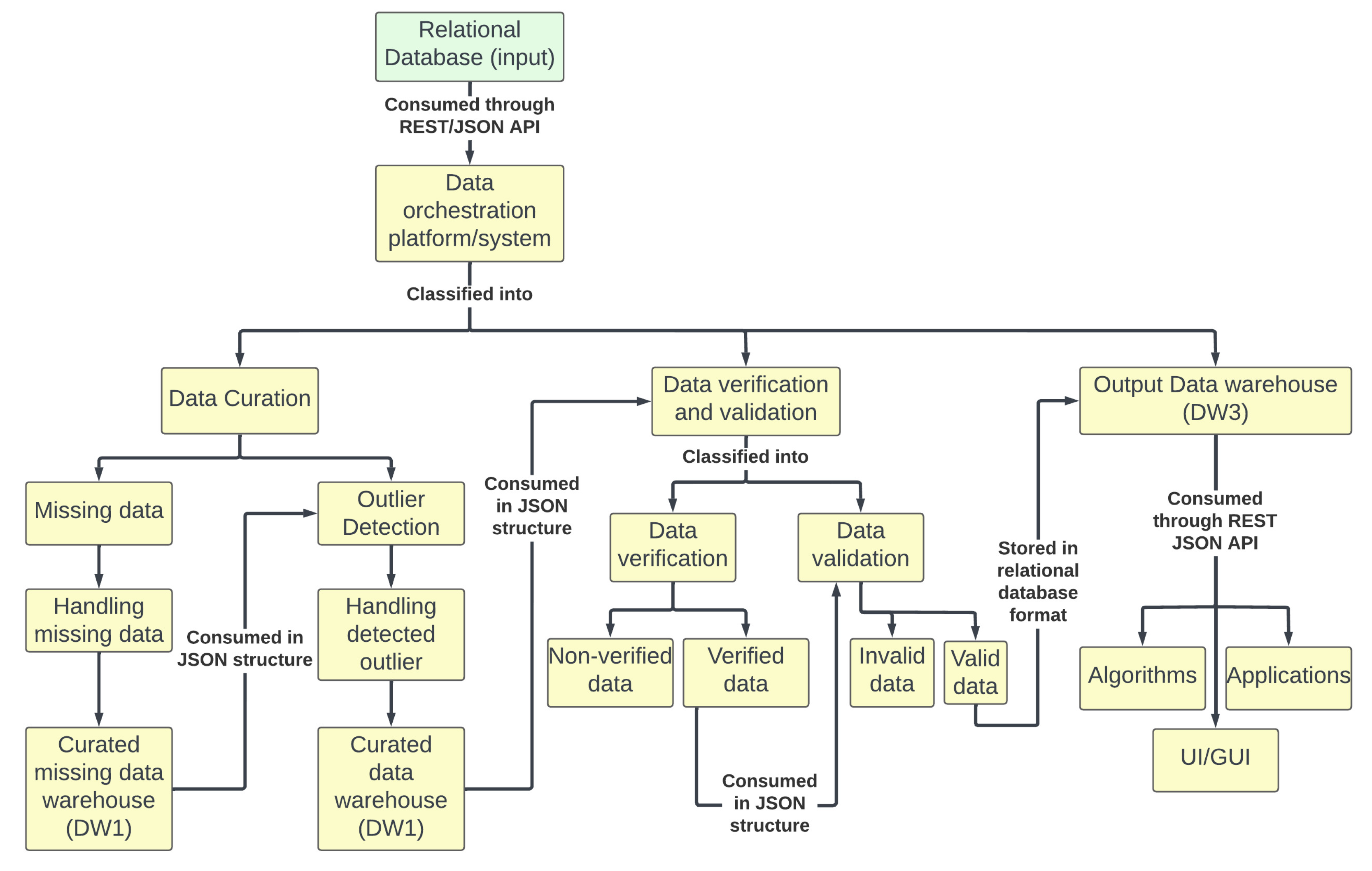 Energies 16 04853 g0a1