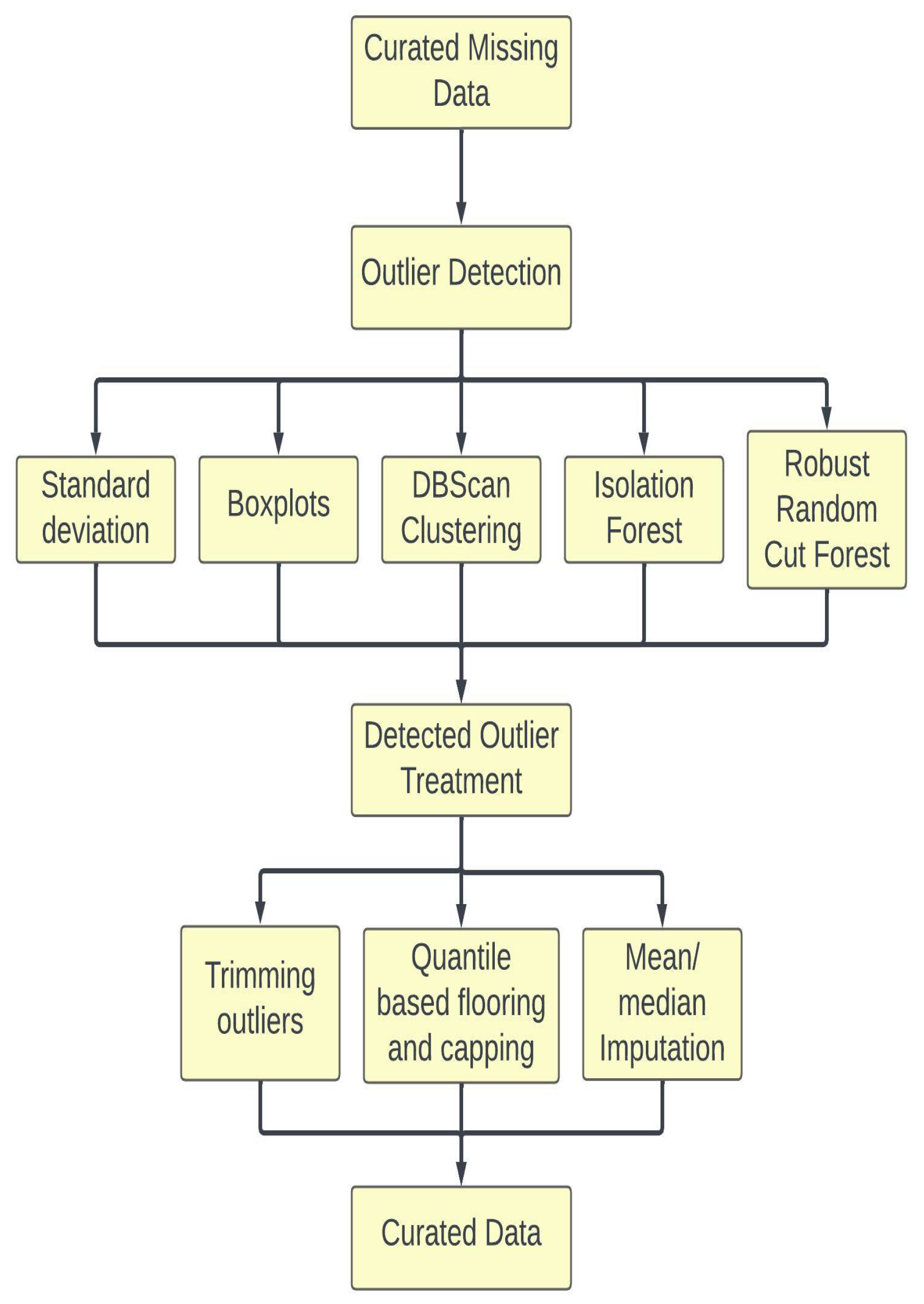 Energies 16 04853 g0a3
