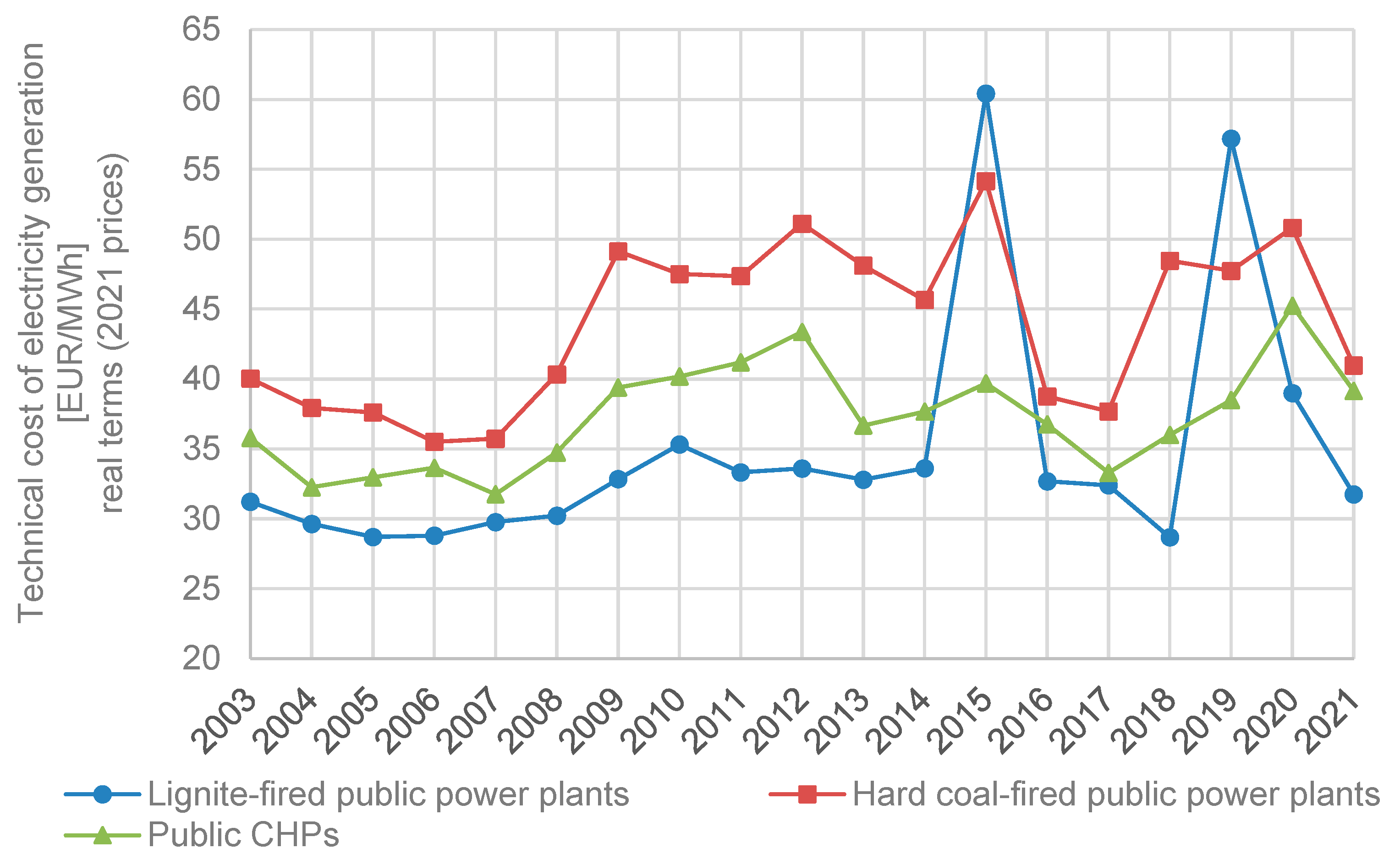 Energies 16 04856 g003 Energies 16 04856 g003