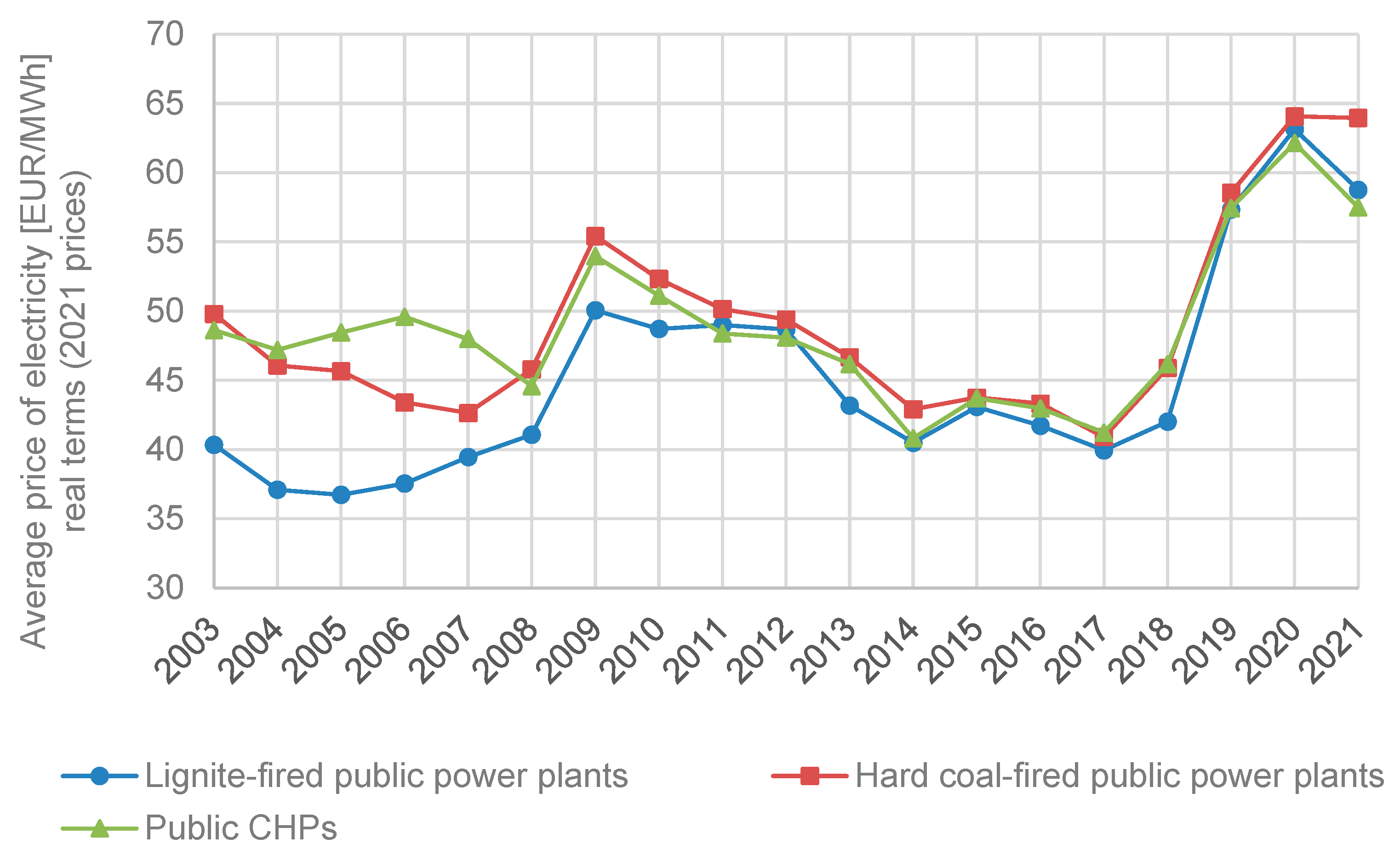 Energies 16 04856 g004 Energies 16 04856 g004