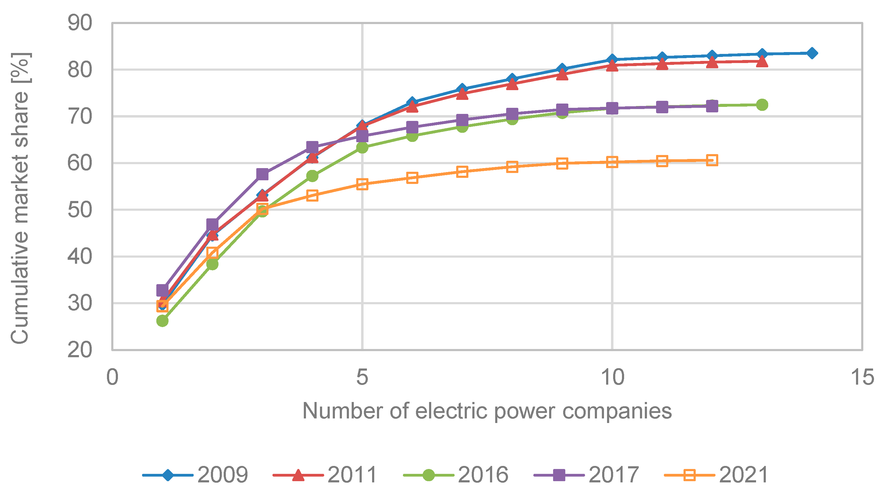 Energies 16 04856 g008 Energies 16 04856 g008
