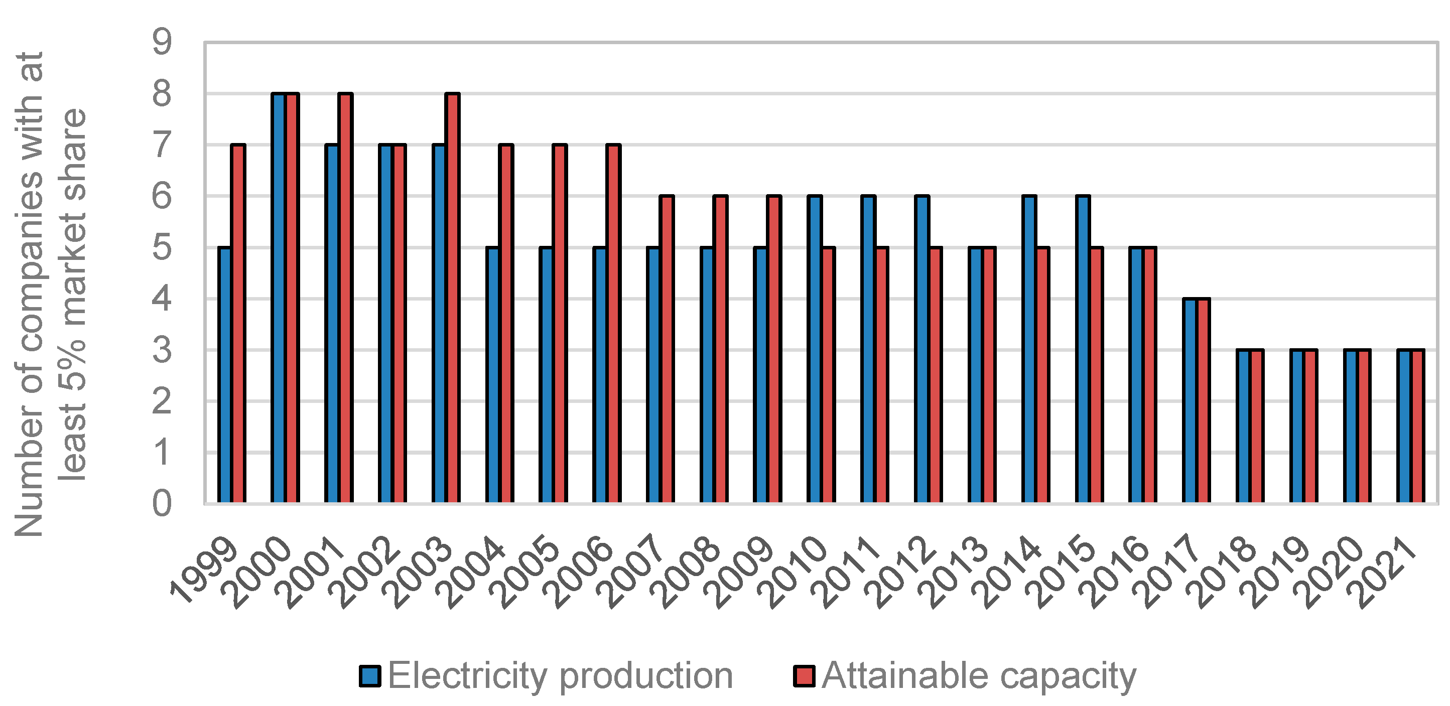 Energies 16 04856 g009 Energies 16 04856 g009