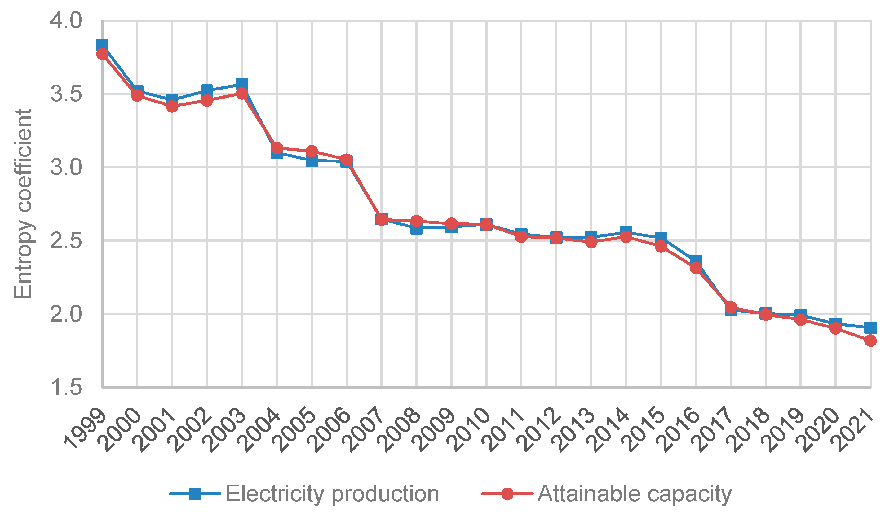 Energies 16 04856 g011 Energies 16 04856 g011