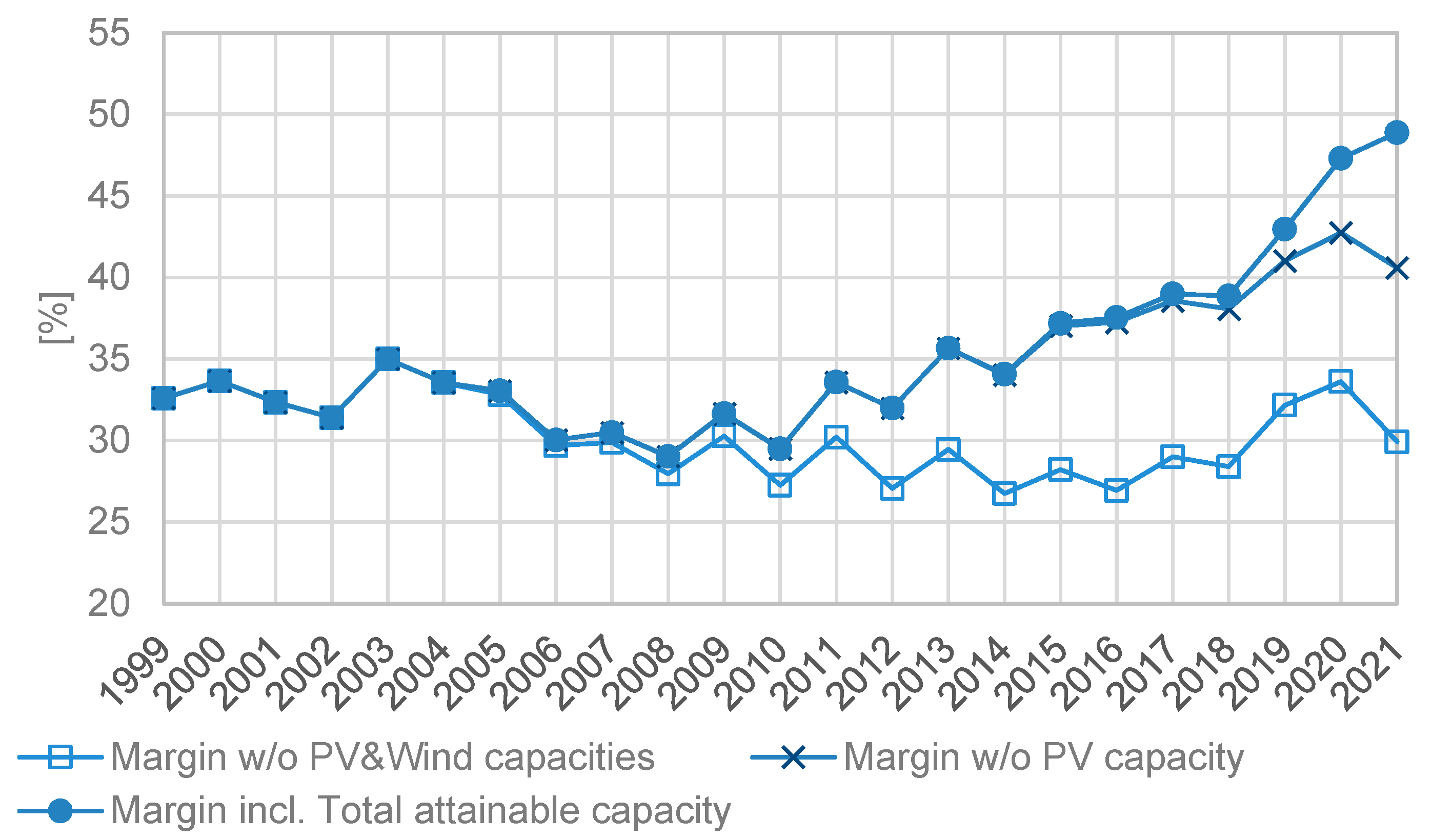 Energies 16 04856 g013 Energies 16 04856 g013