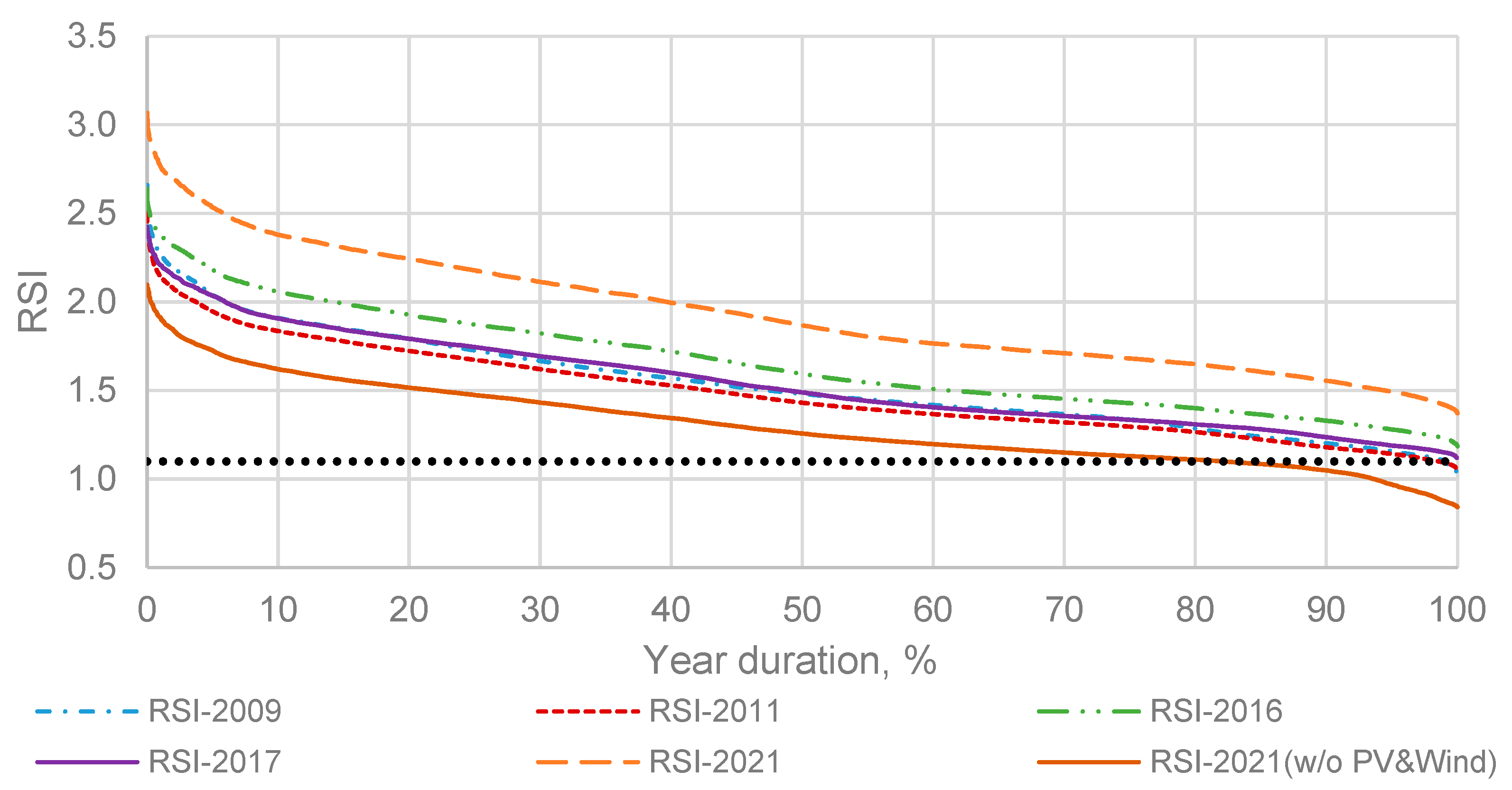 Energies 16 04856 g015 Energies 16 04856 g015