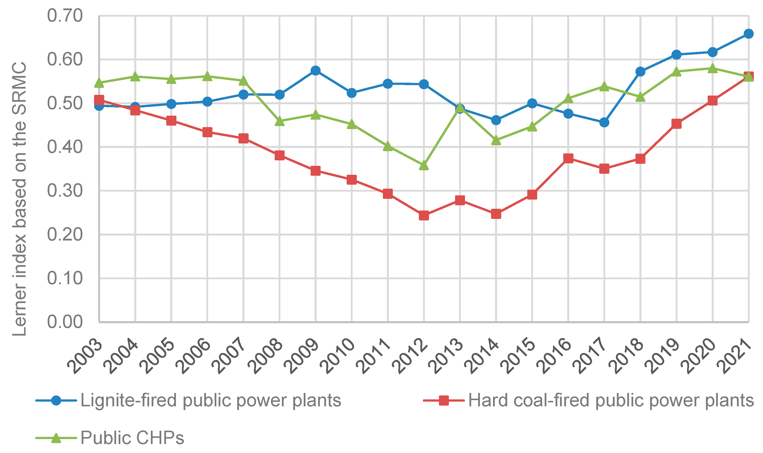 Energies 16 04856 g016 Energies 16 04856 g016