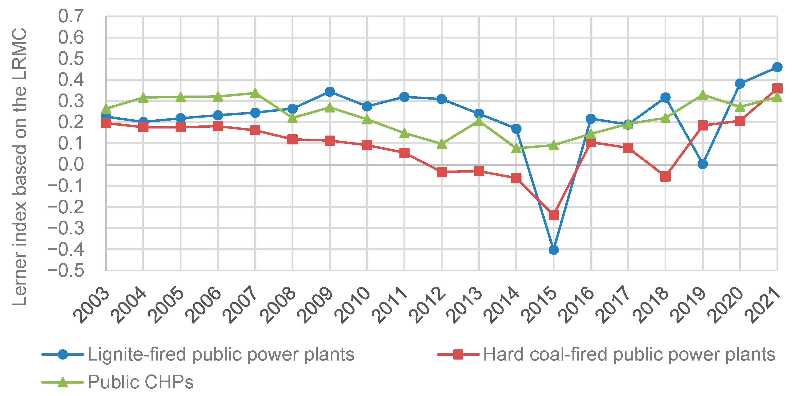 Energies 16 04856 g017 Energies 16 04856 g017