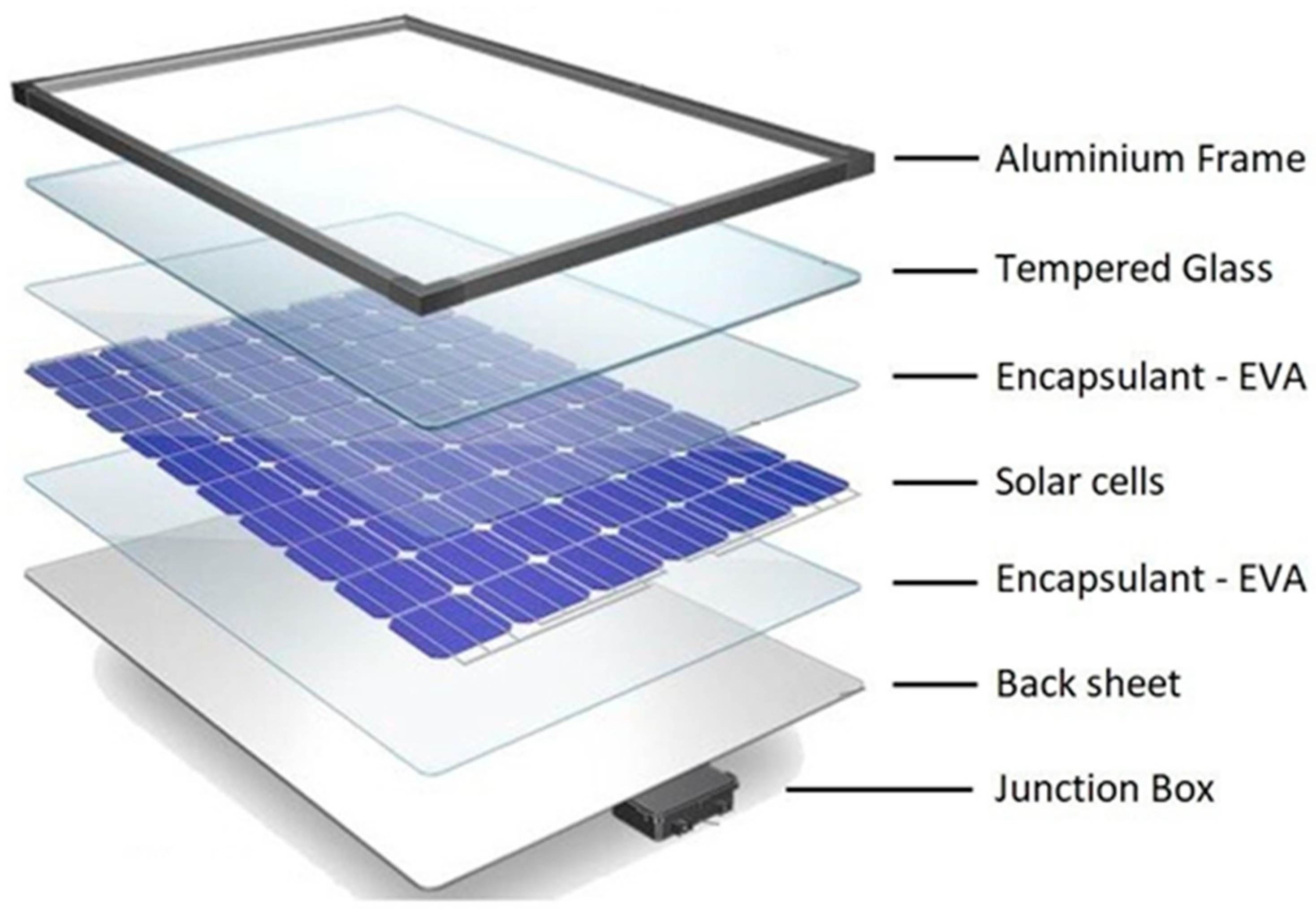 Energies 16 04857 g001 550