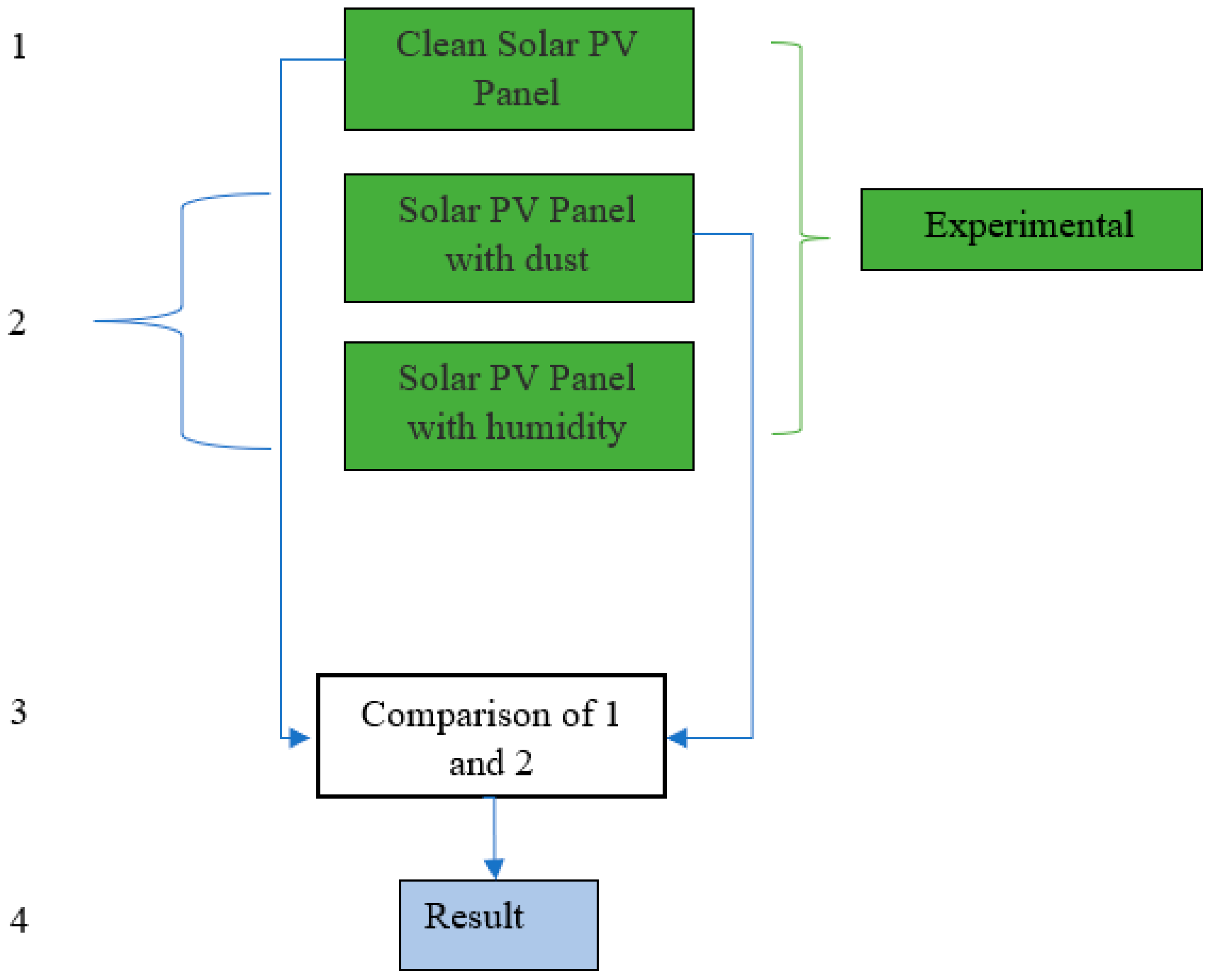 Energies 16 04857 g002 550