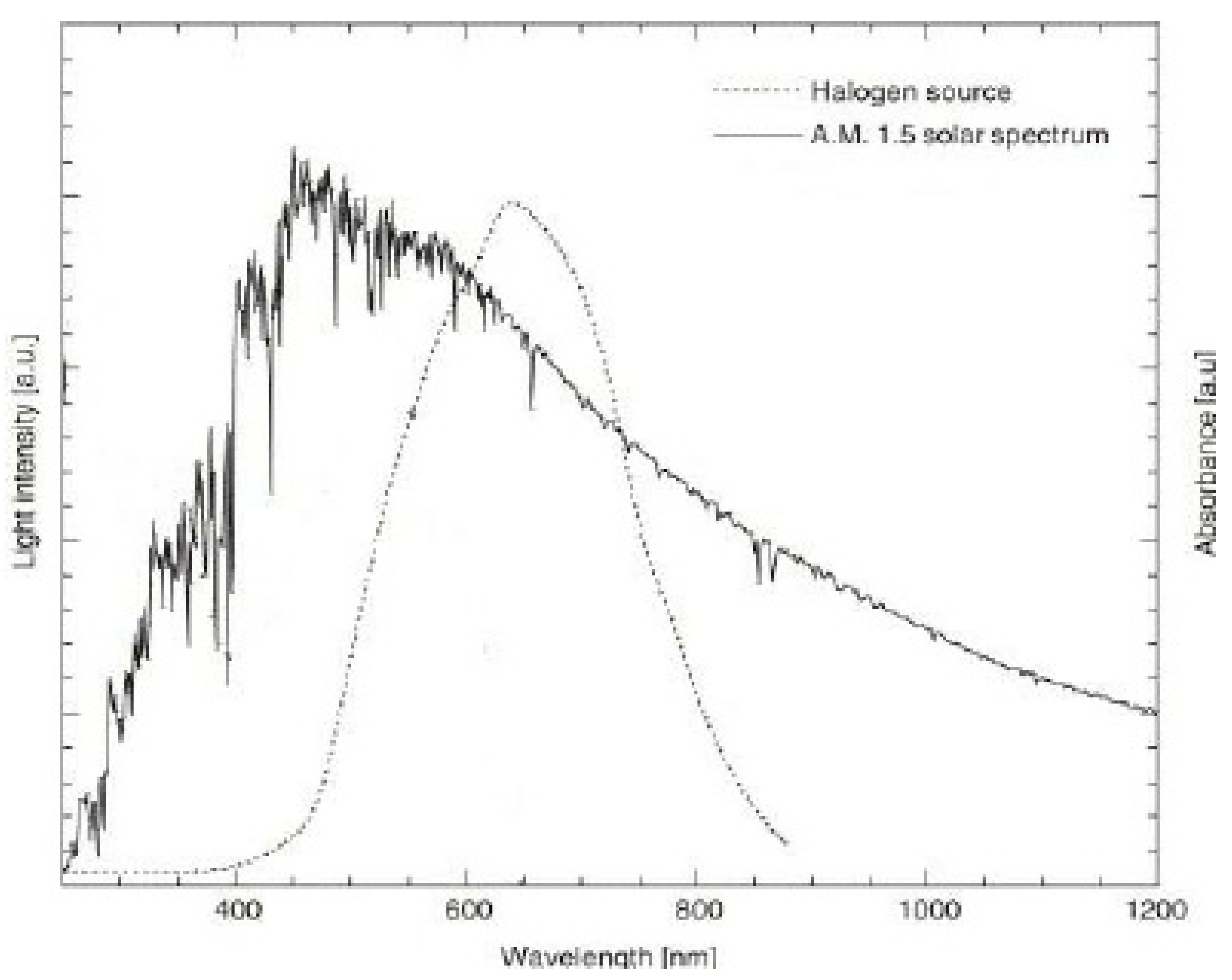 Energies 16 04857 g003 550