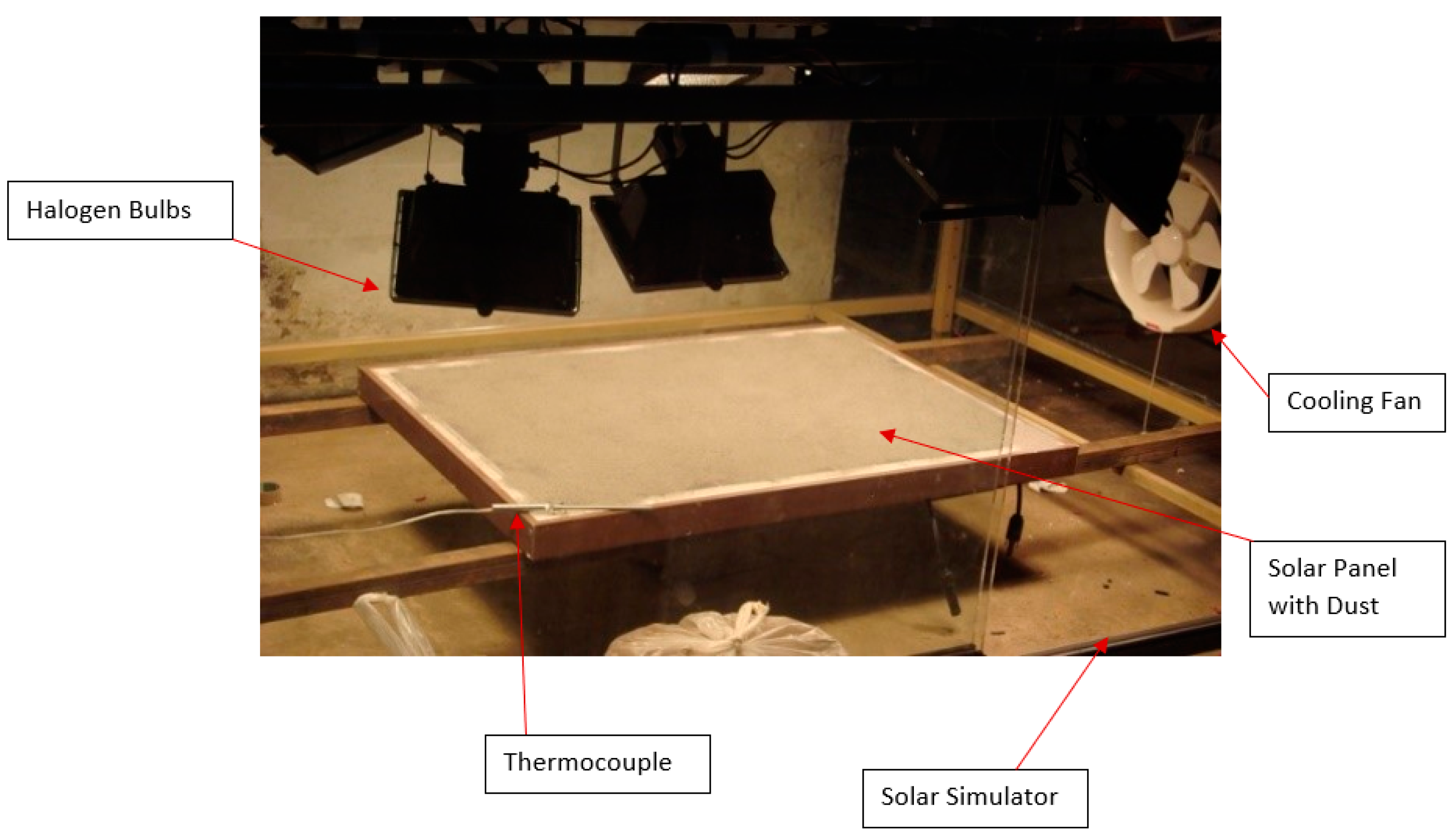Energies 16 04857 g005 550