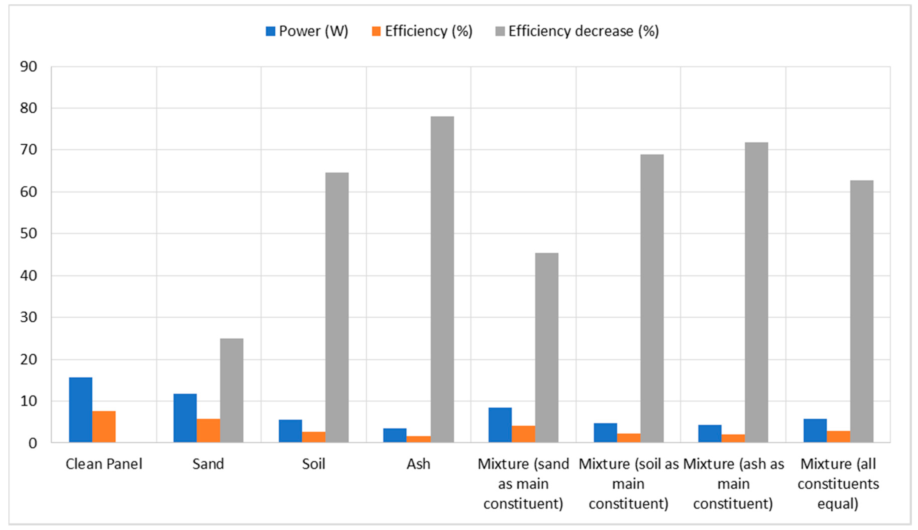 Energies 16 04857 g007 550