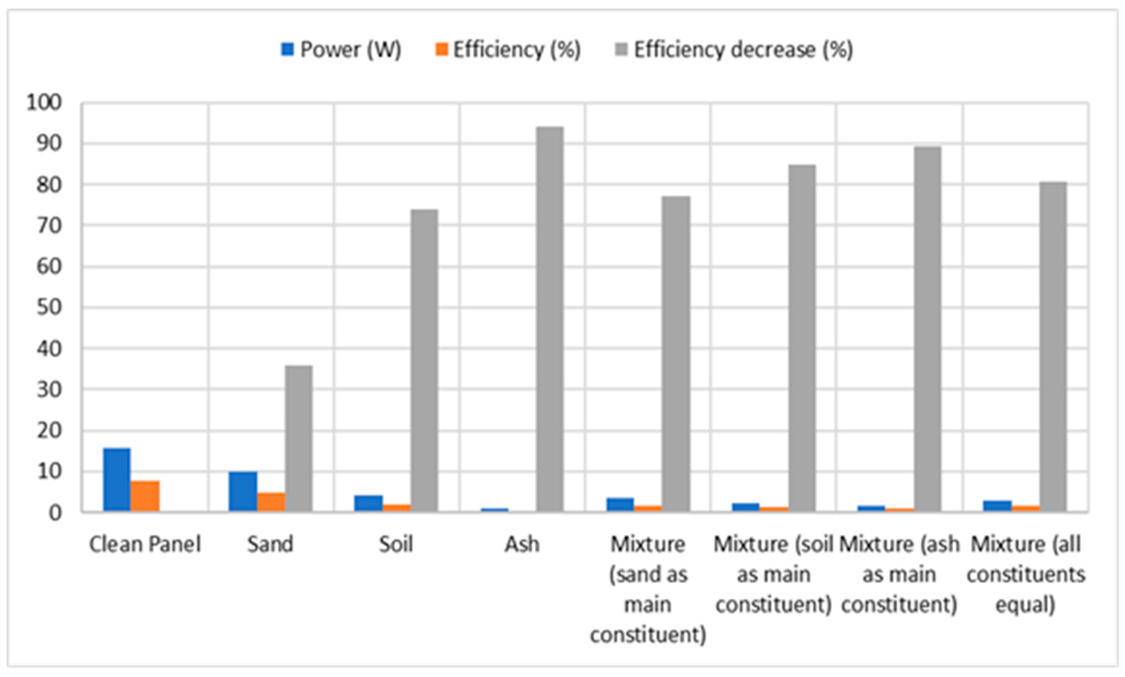 Energies 16 04857 g008 550