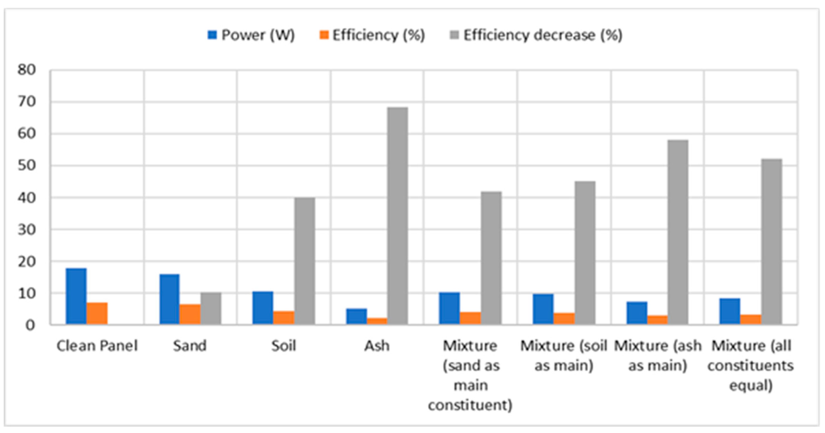 Energies 16 04857 g009 550