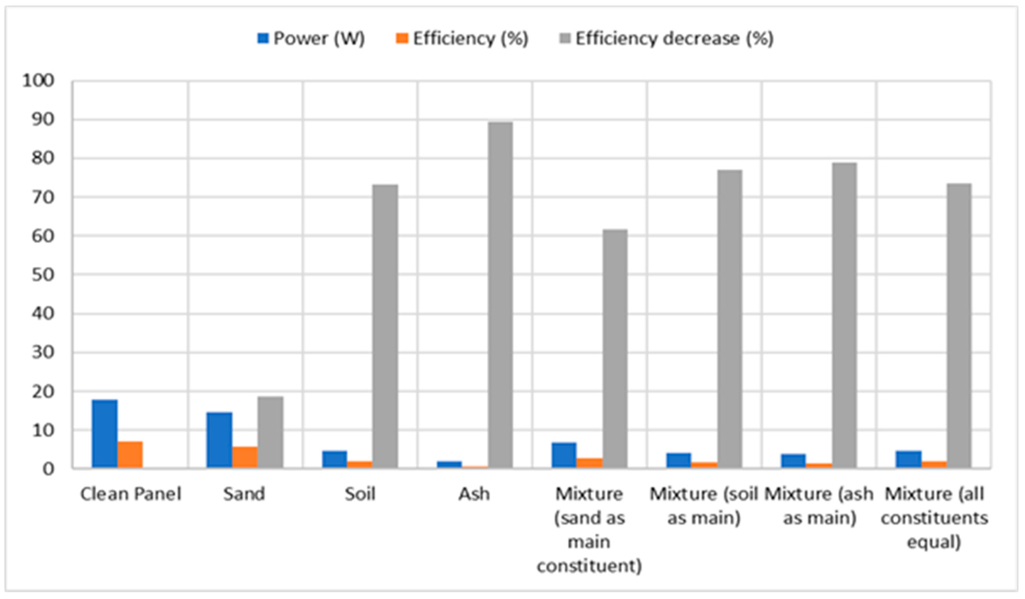 Energies 16 04857 g010 550