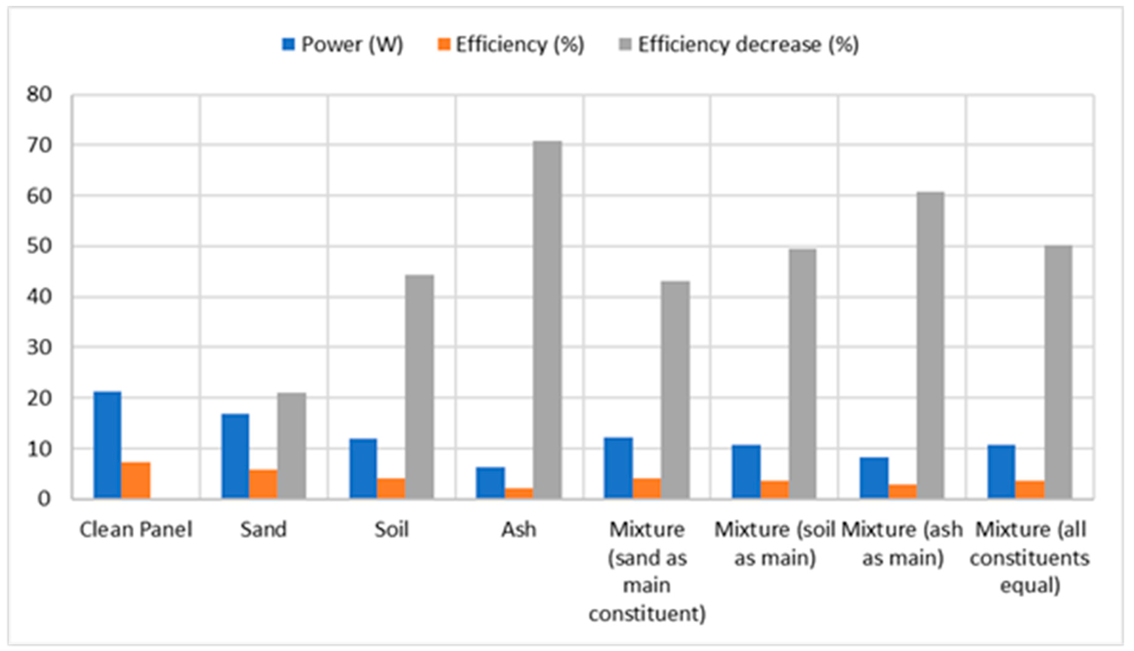 Energies 16 04857 g011 550