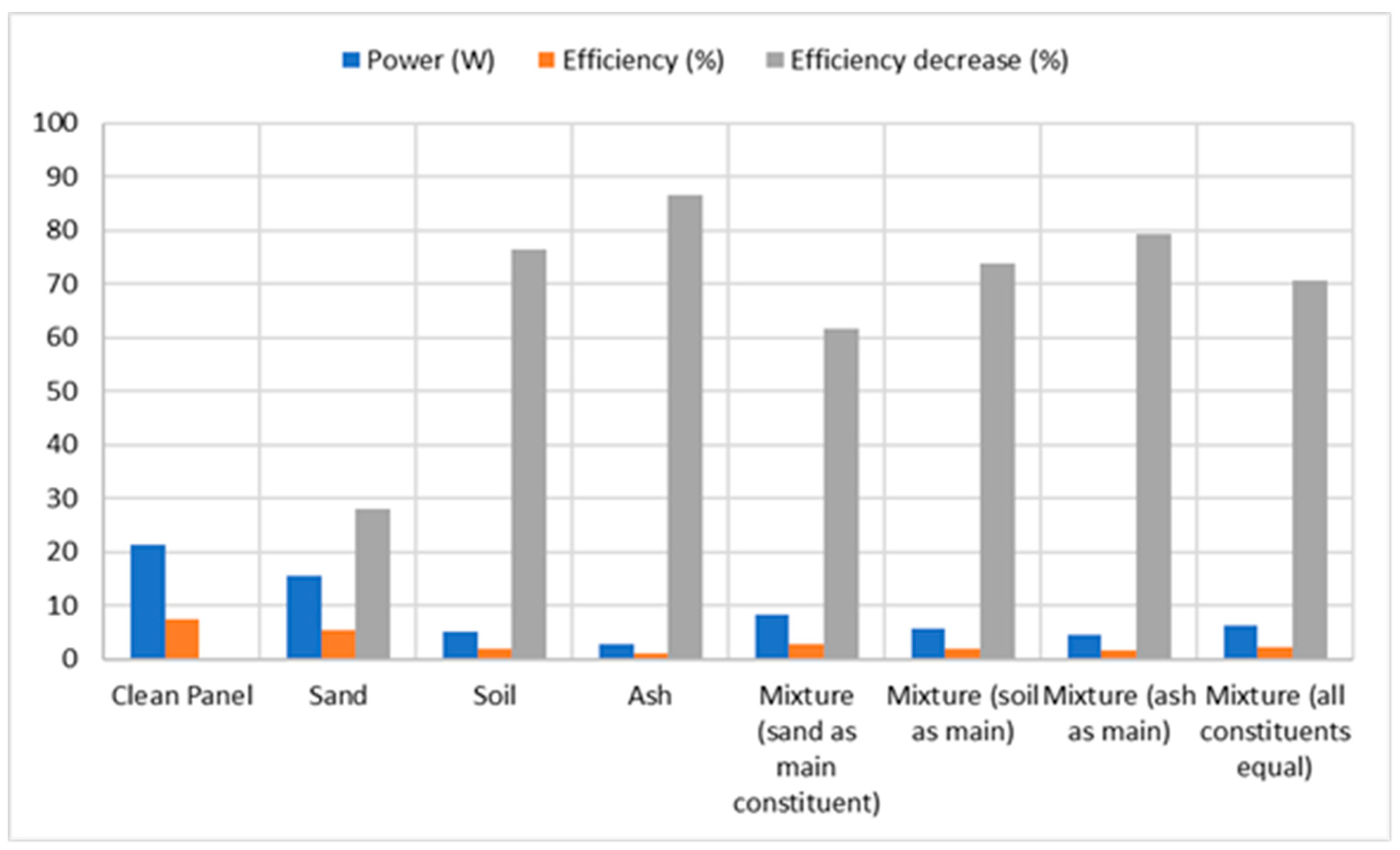 Energies 16 04857 g012 550