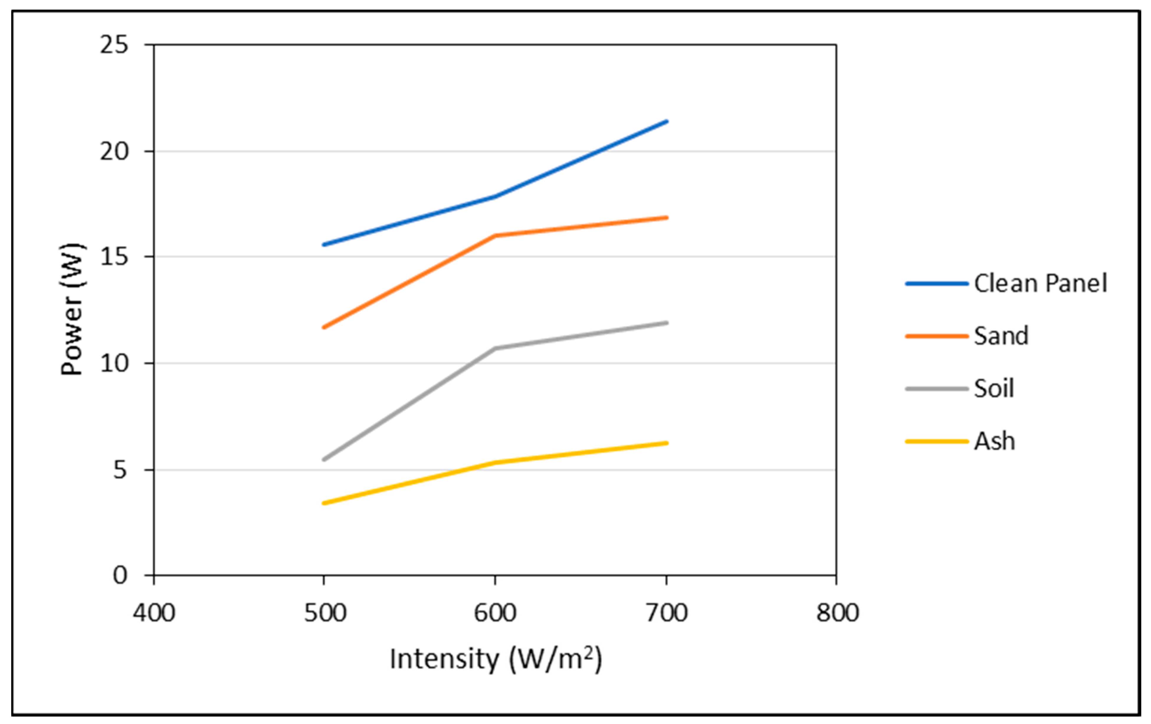 Energies 16 04857 g013 550