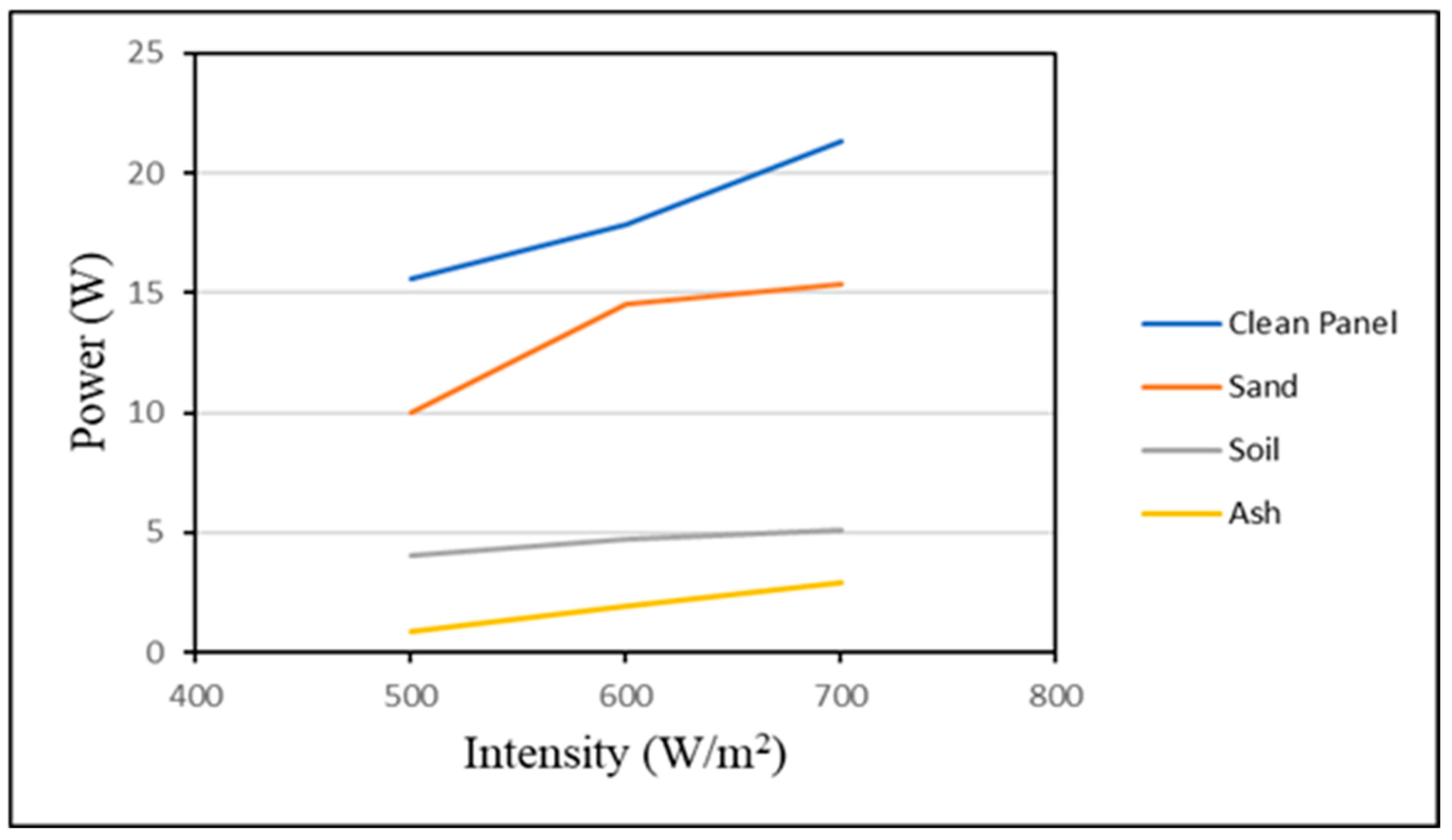Energies 16 04857 g014 550